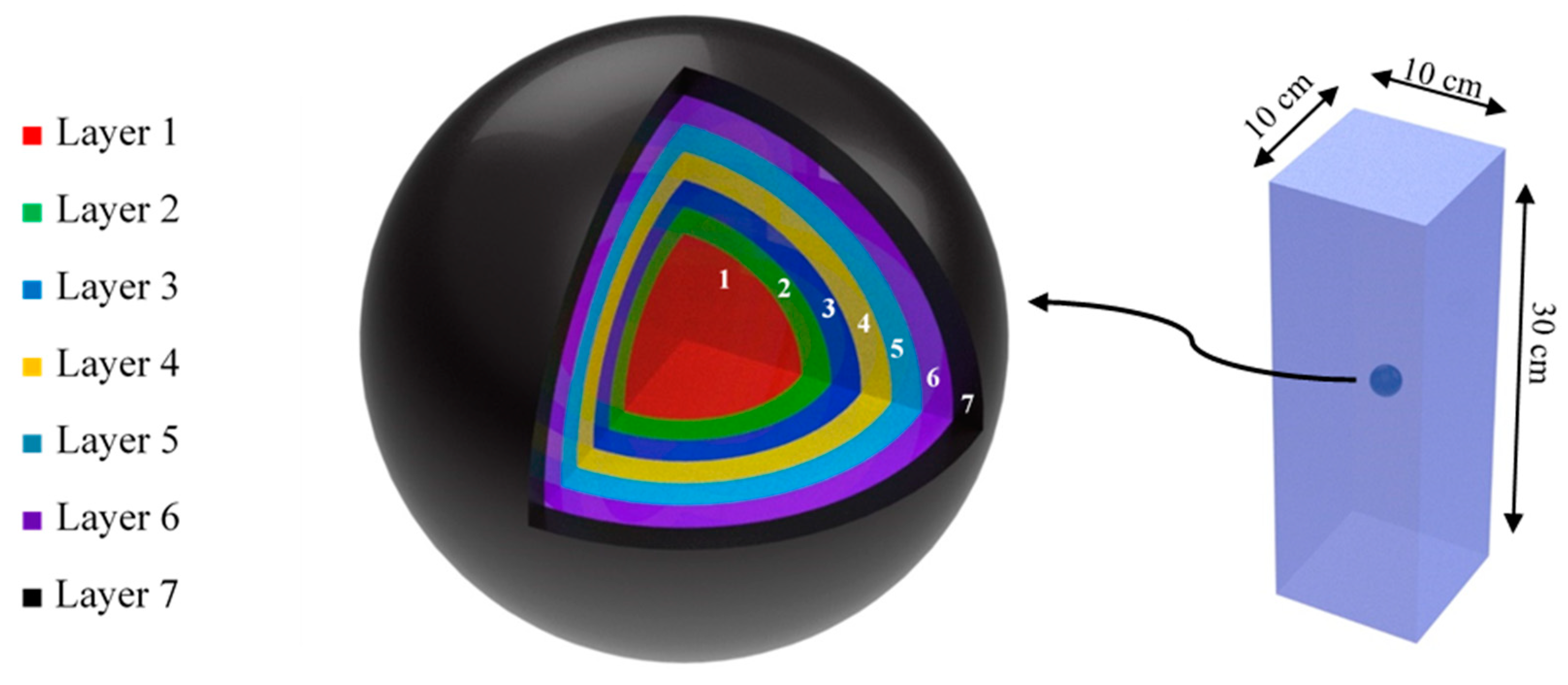 Applsci 11 04900 g001