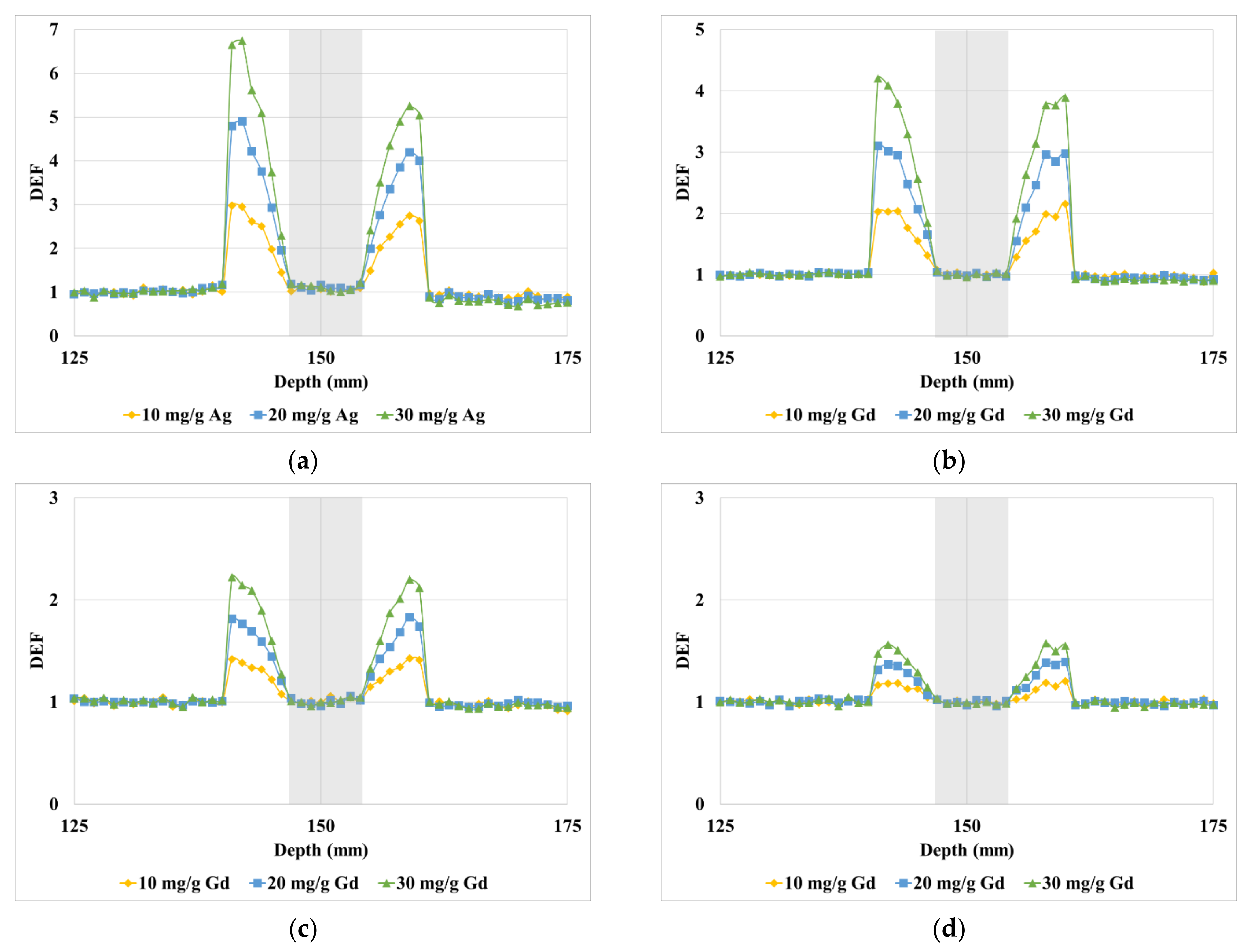 Applsci 11 04900 g004
