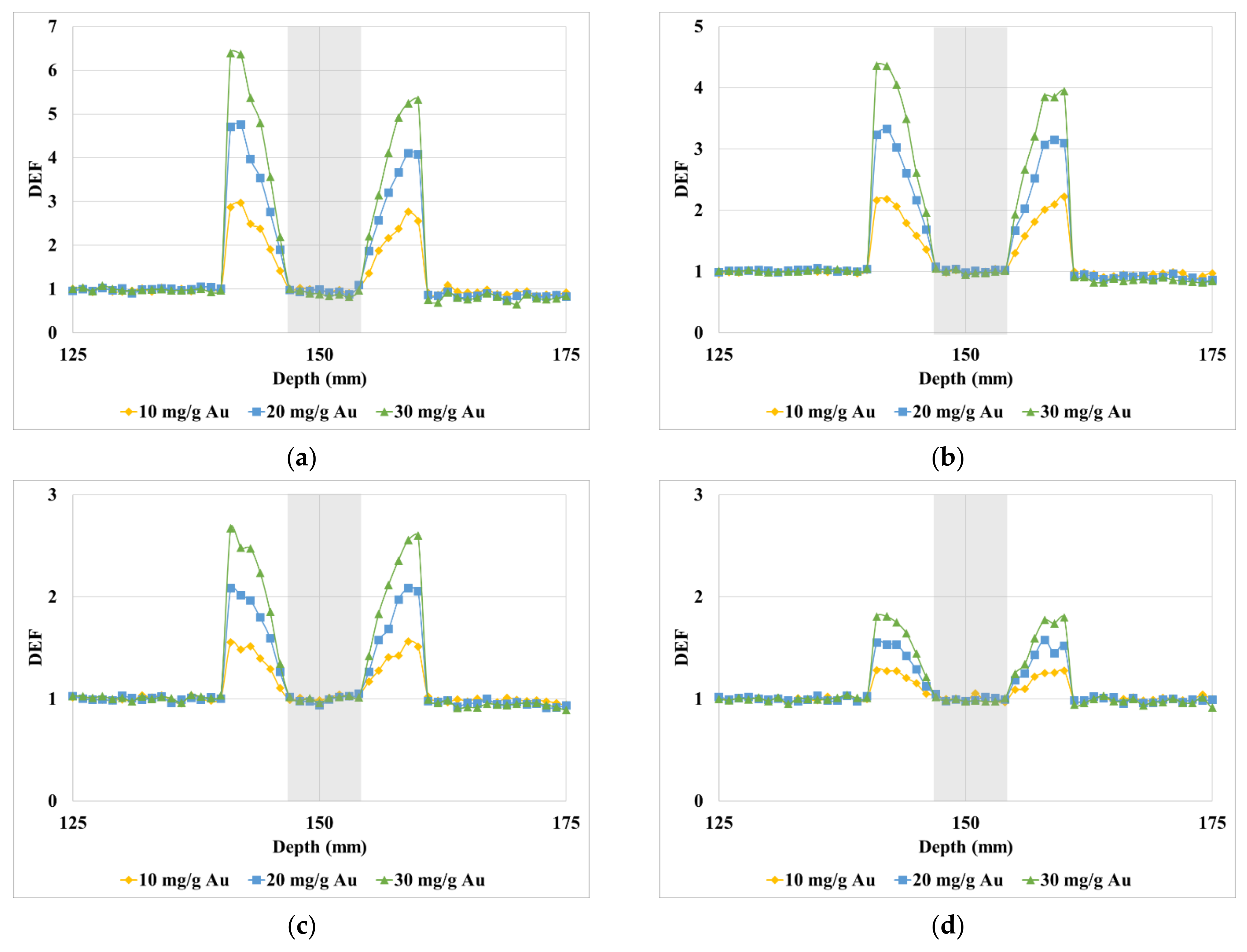 Applsci 11 04900 g005