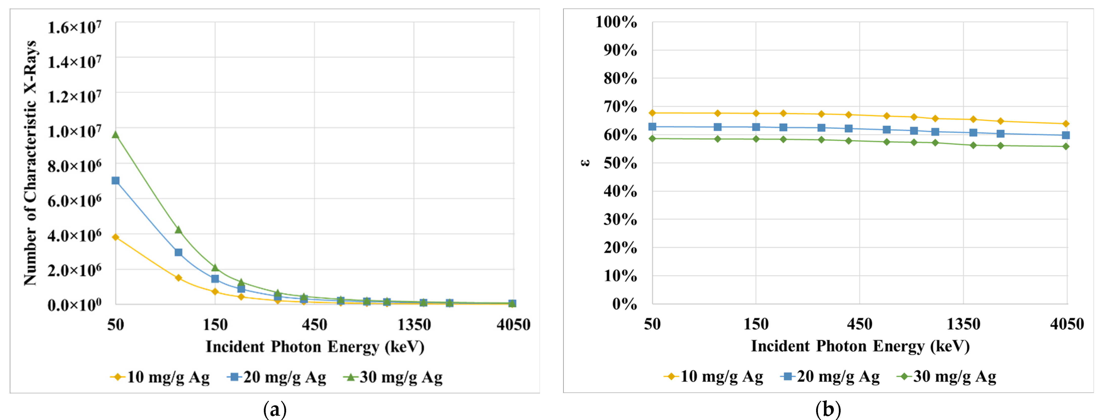 Applsci 11 04900 g007a
