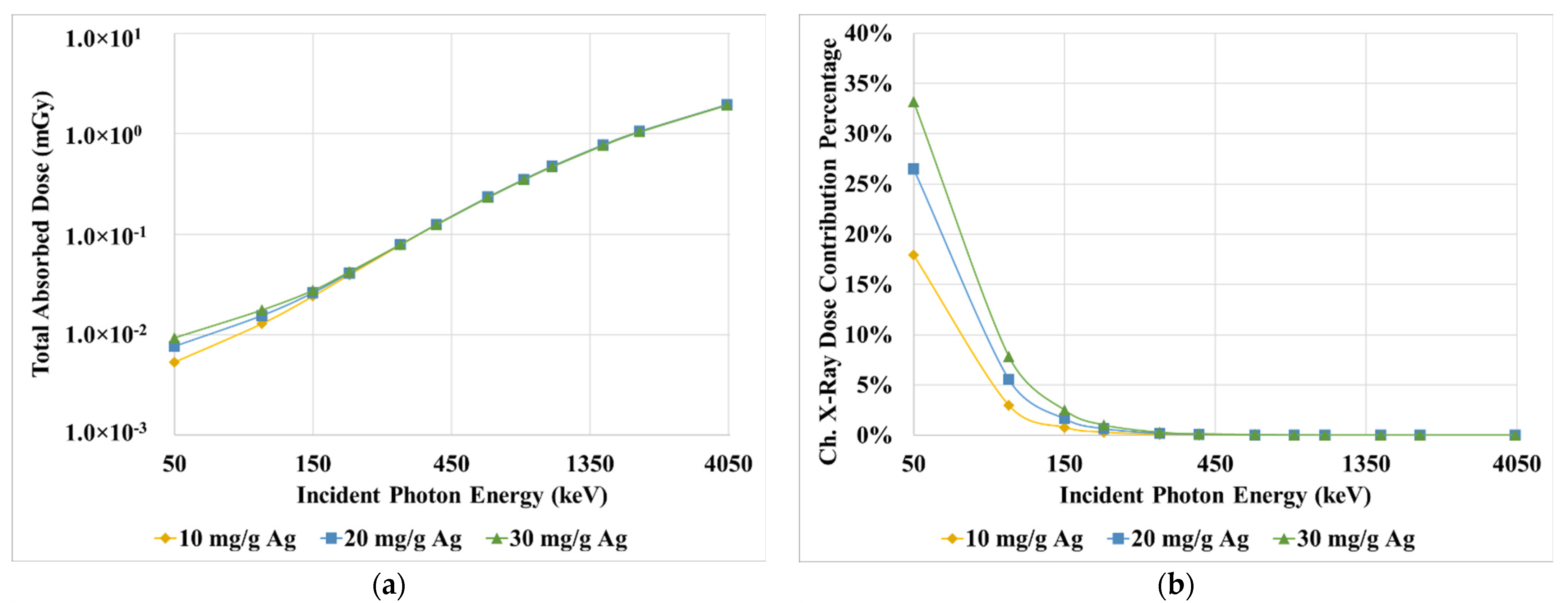 Applsci 11 04900 g008a