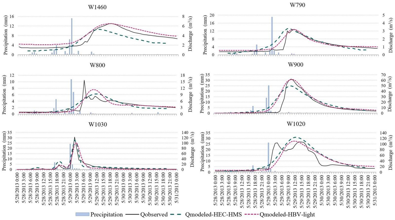 Applsci 11 04901 g003