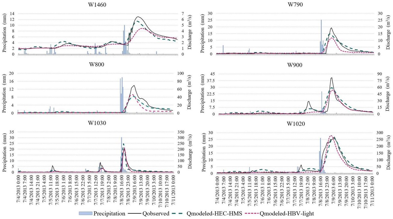 Applsci 11 04901 g004