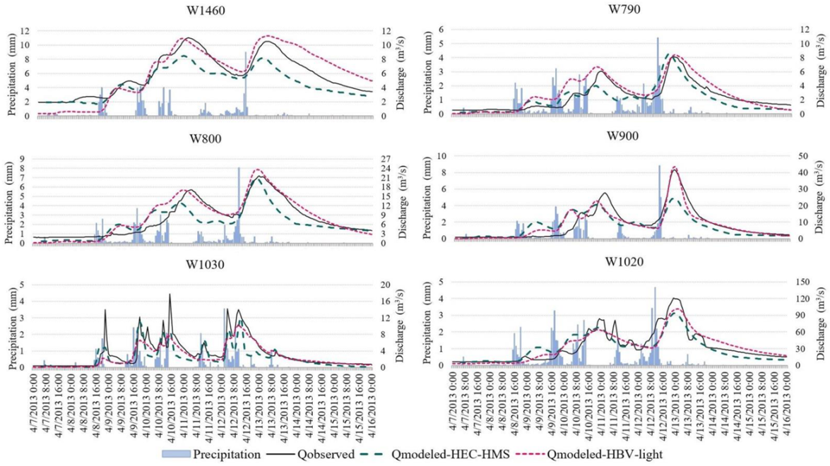 Applsci 11 04901 g005