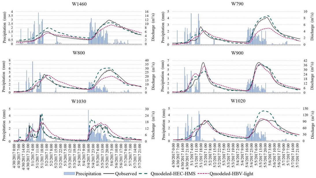 Applsci 11 04901 g006