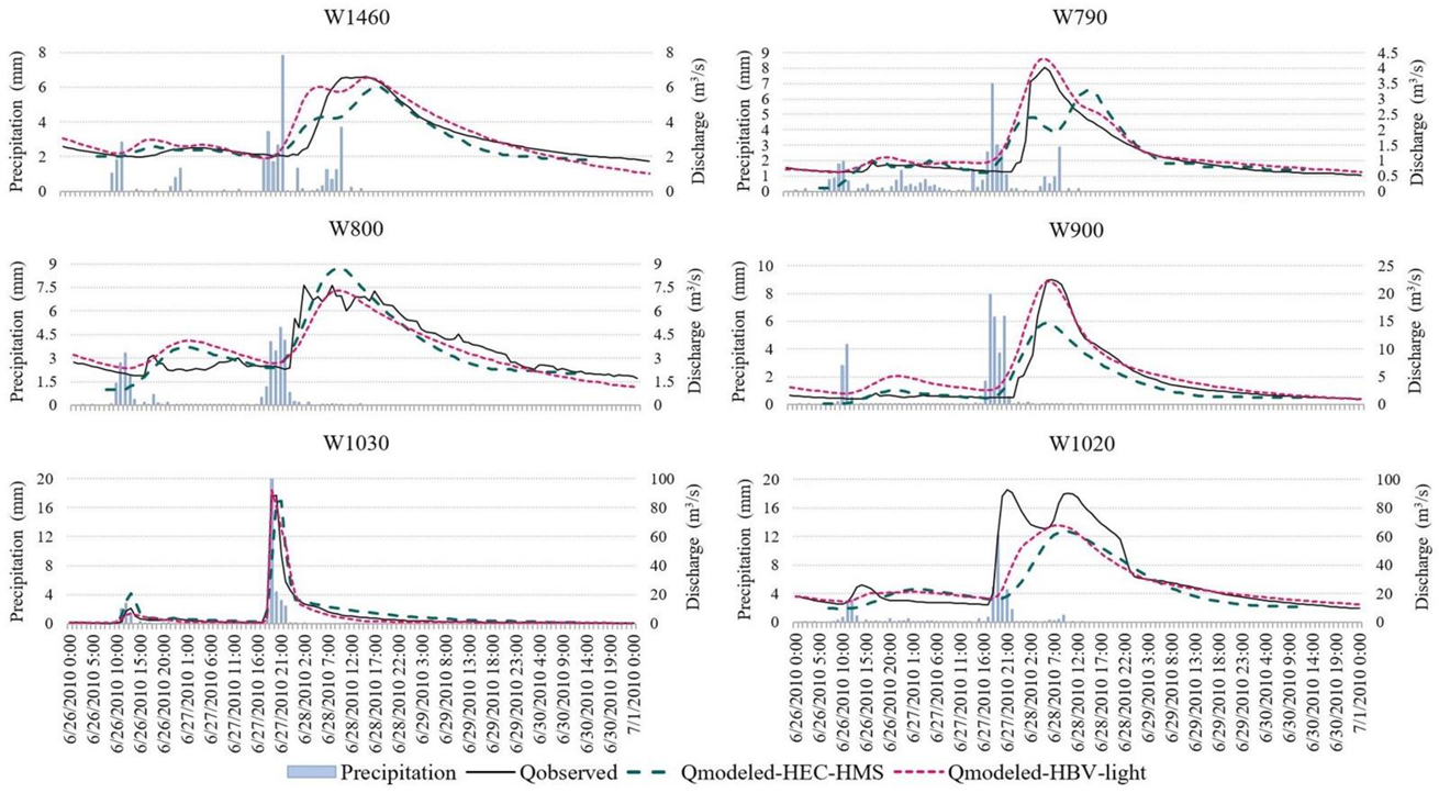 Applsci 11 04901 g007