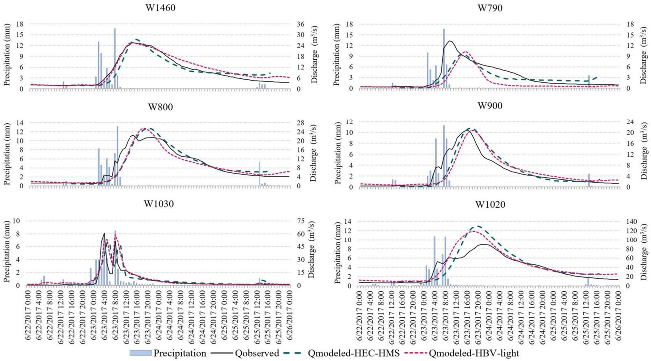 Applsci 11 04901 g008