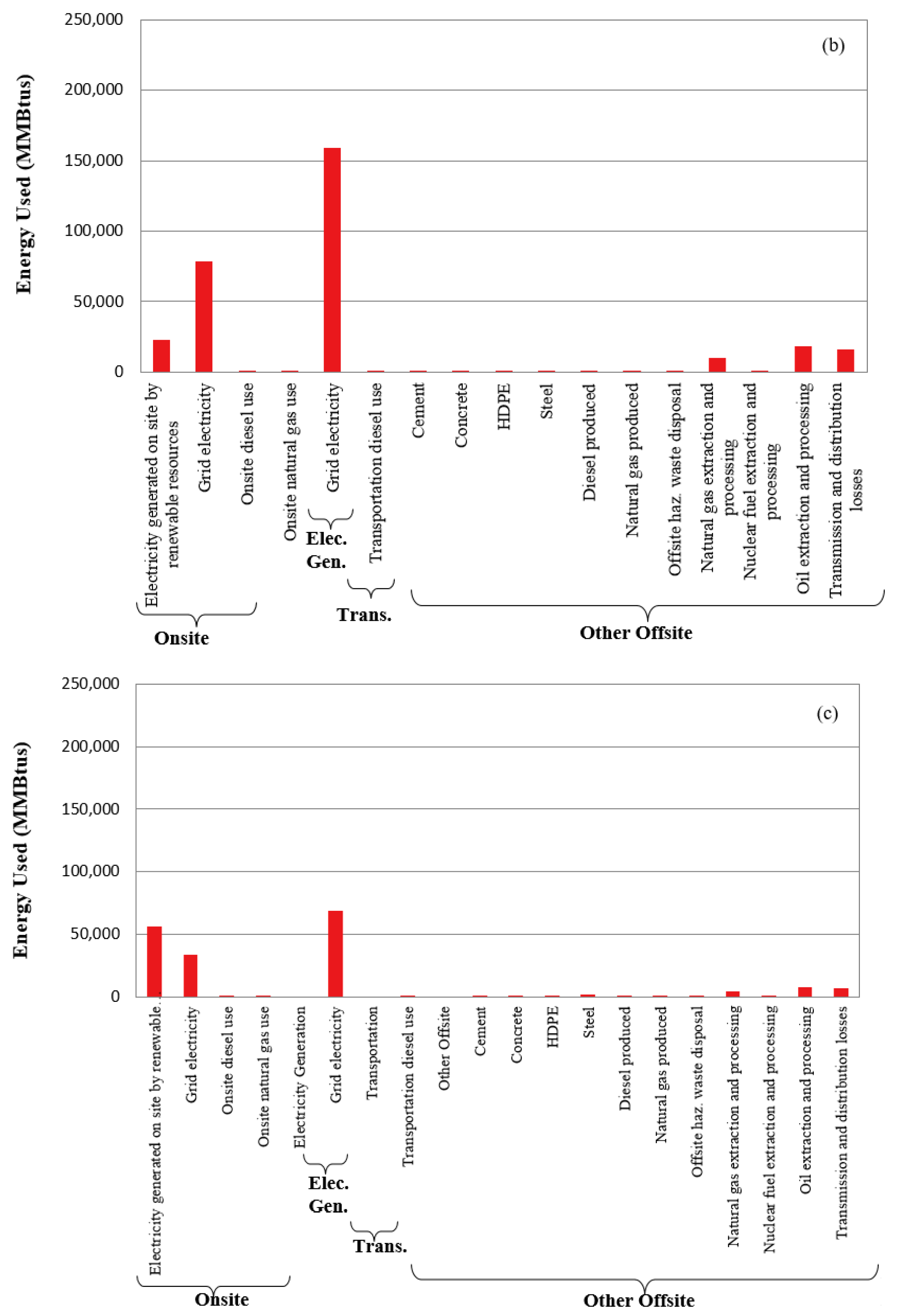 Applsci 11 04907 g005b Applsci 11 04907 g005b