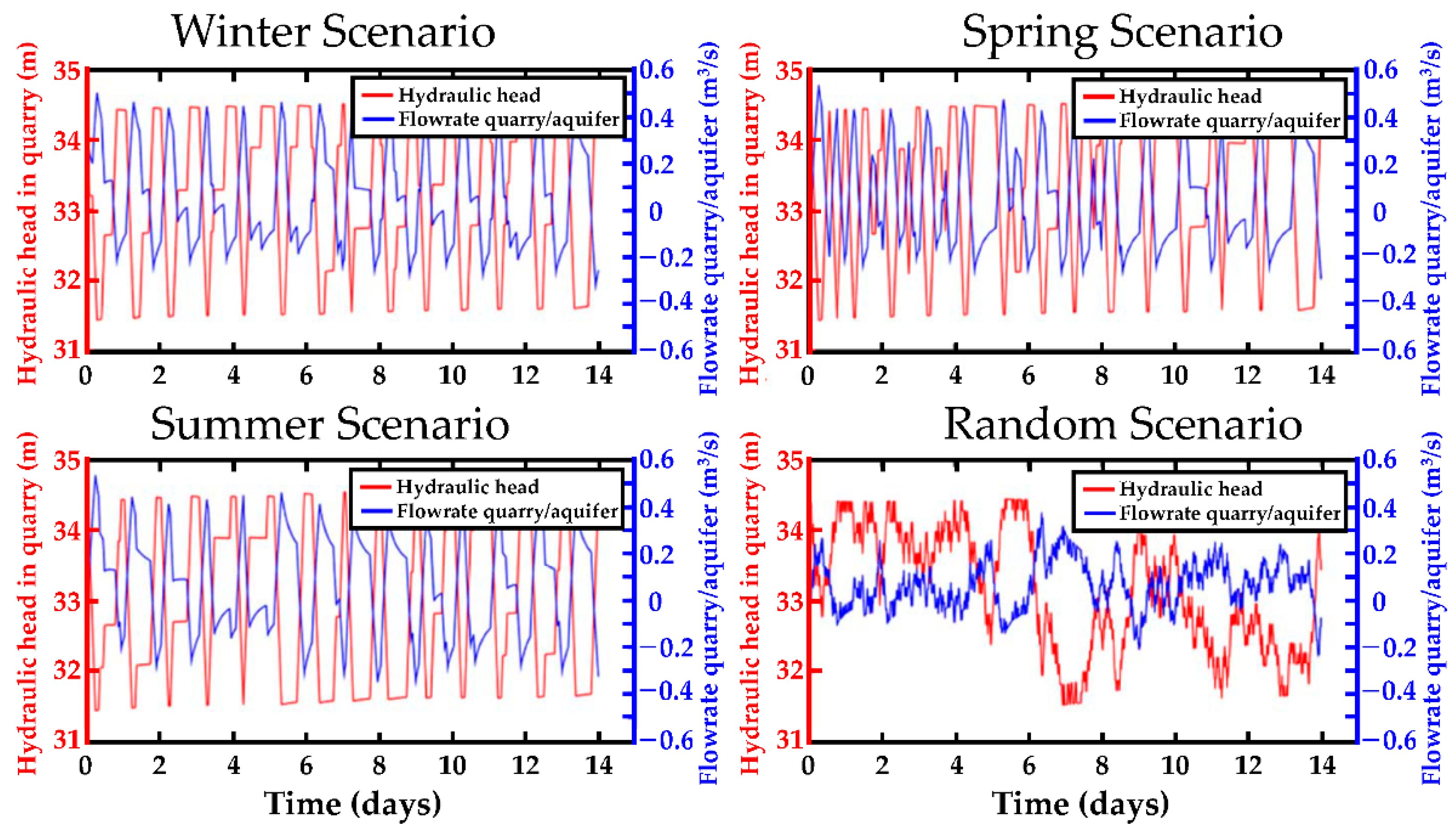 Applsci 11 04913 g006
