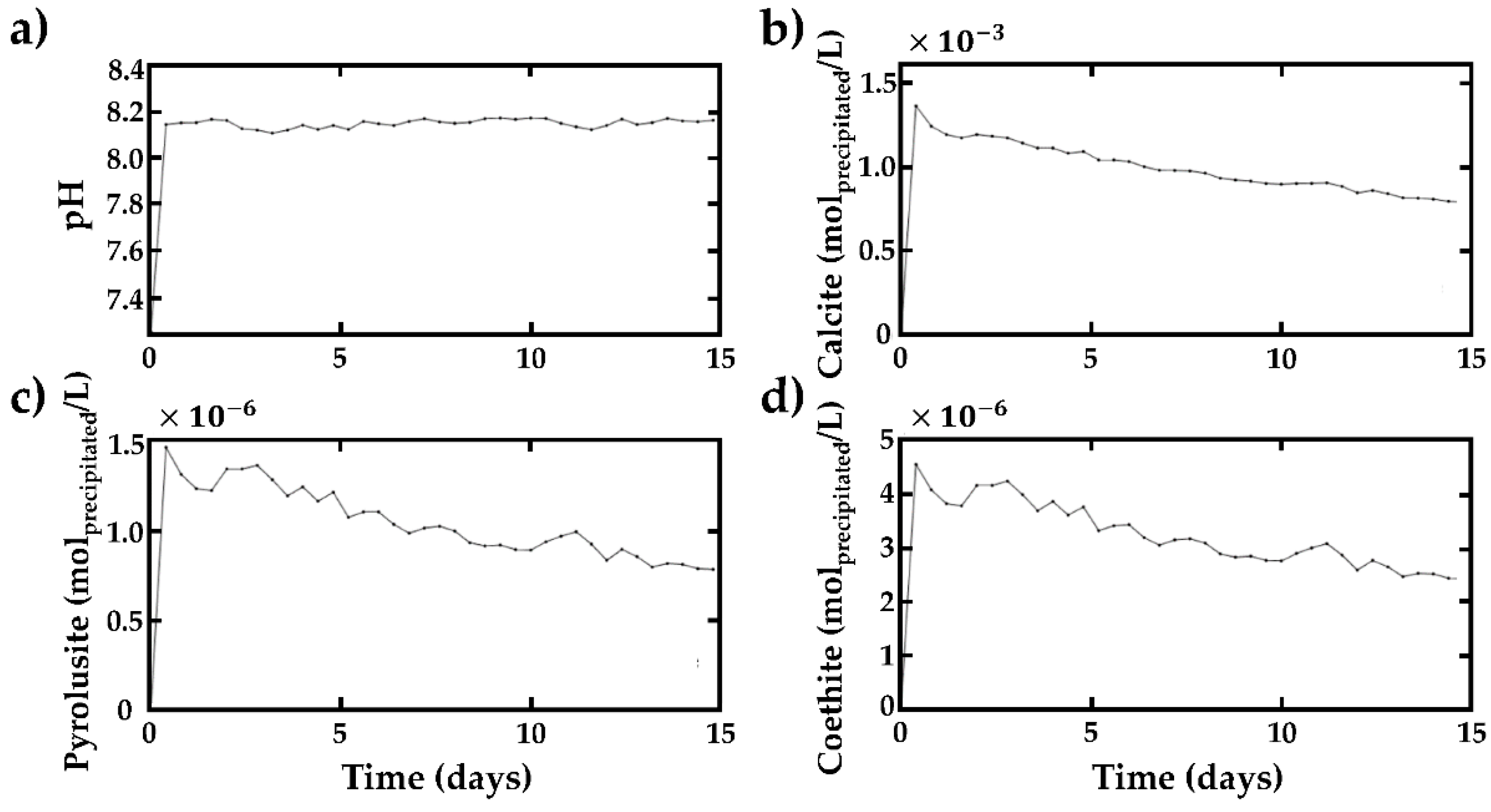 Applsci 11 04913 g008