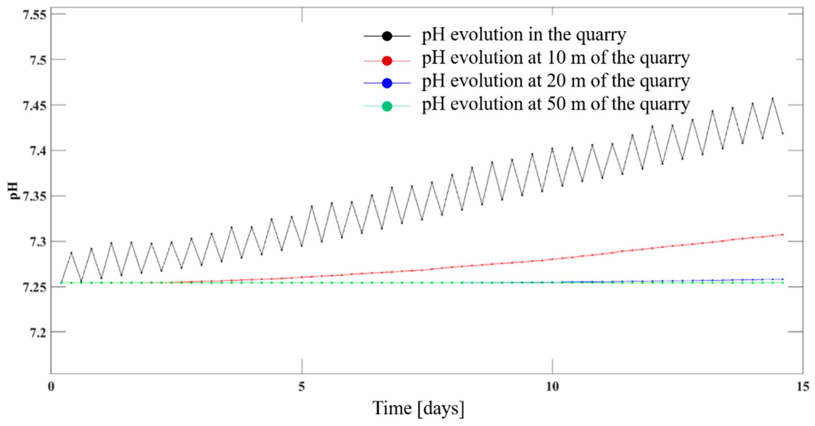 Applsci 11 04913 g010