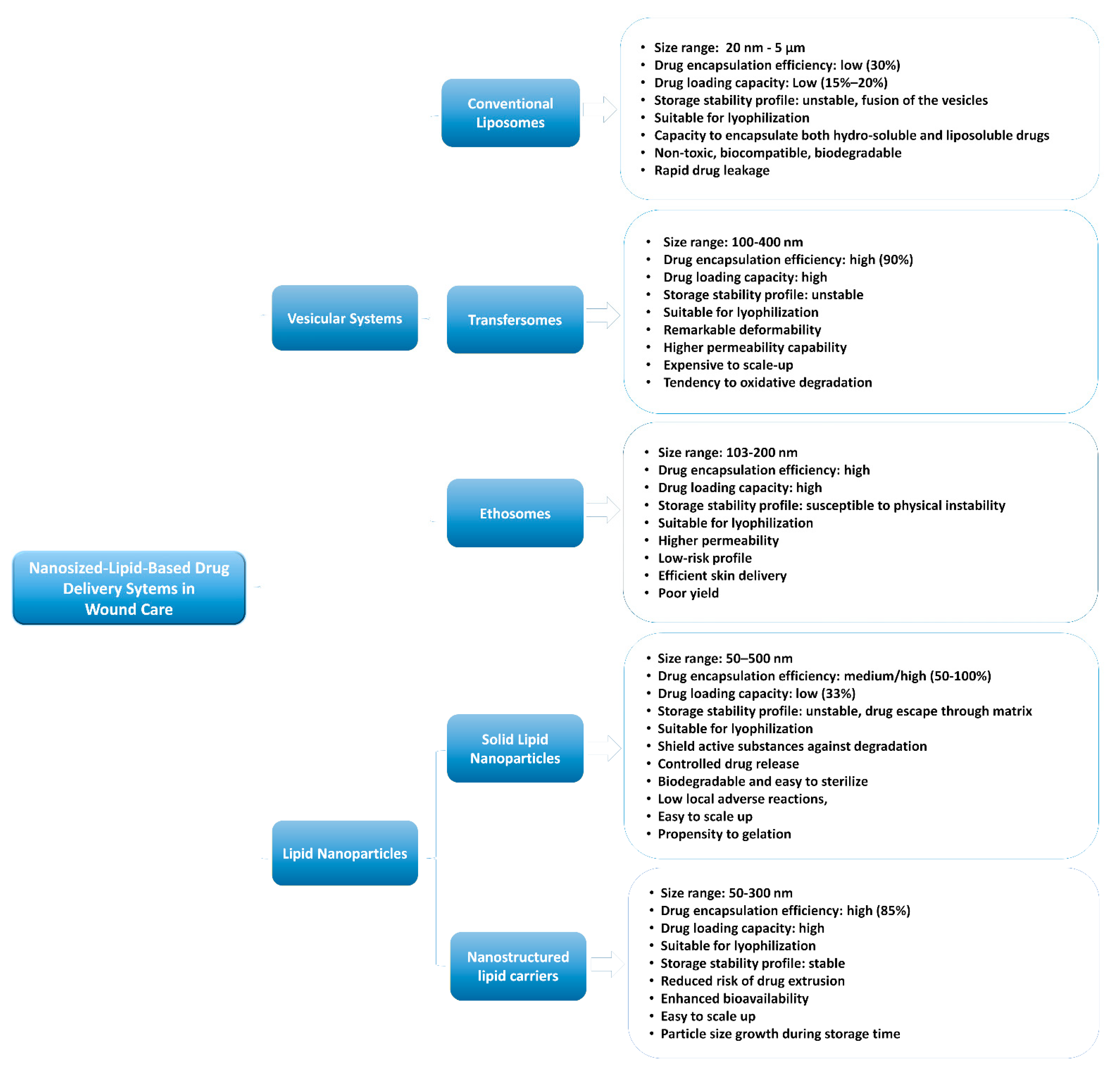 Applied Sciences, Free Full-Text