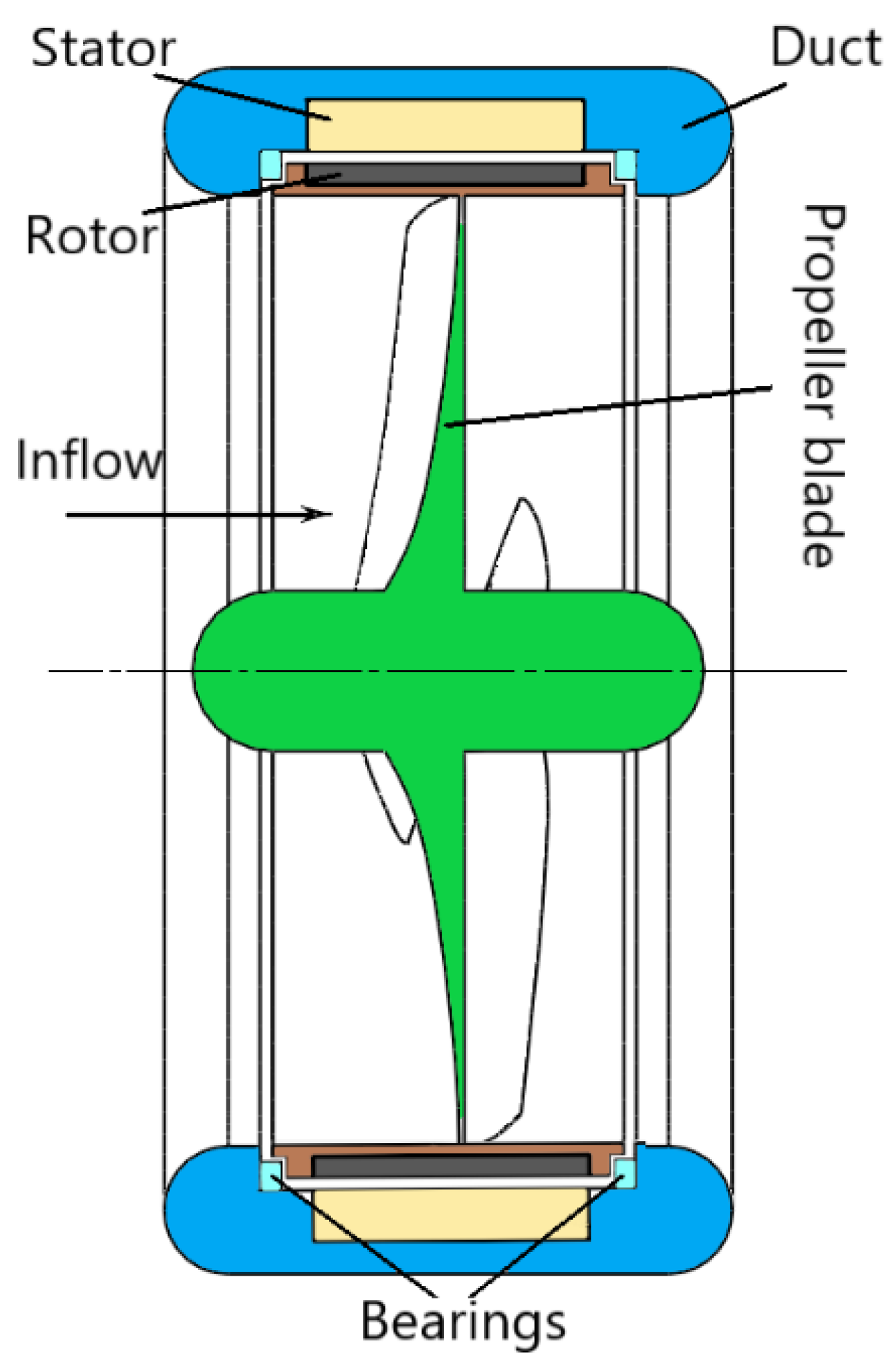 Applsci 11 04919 g001