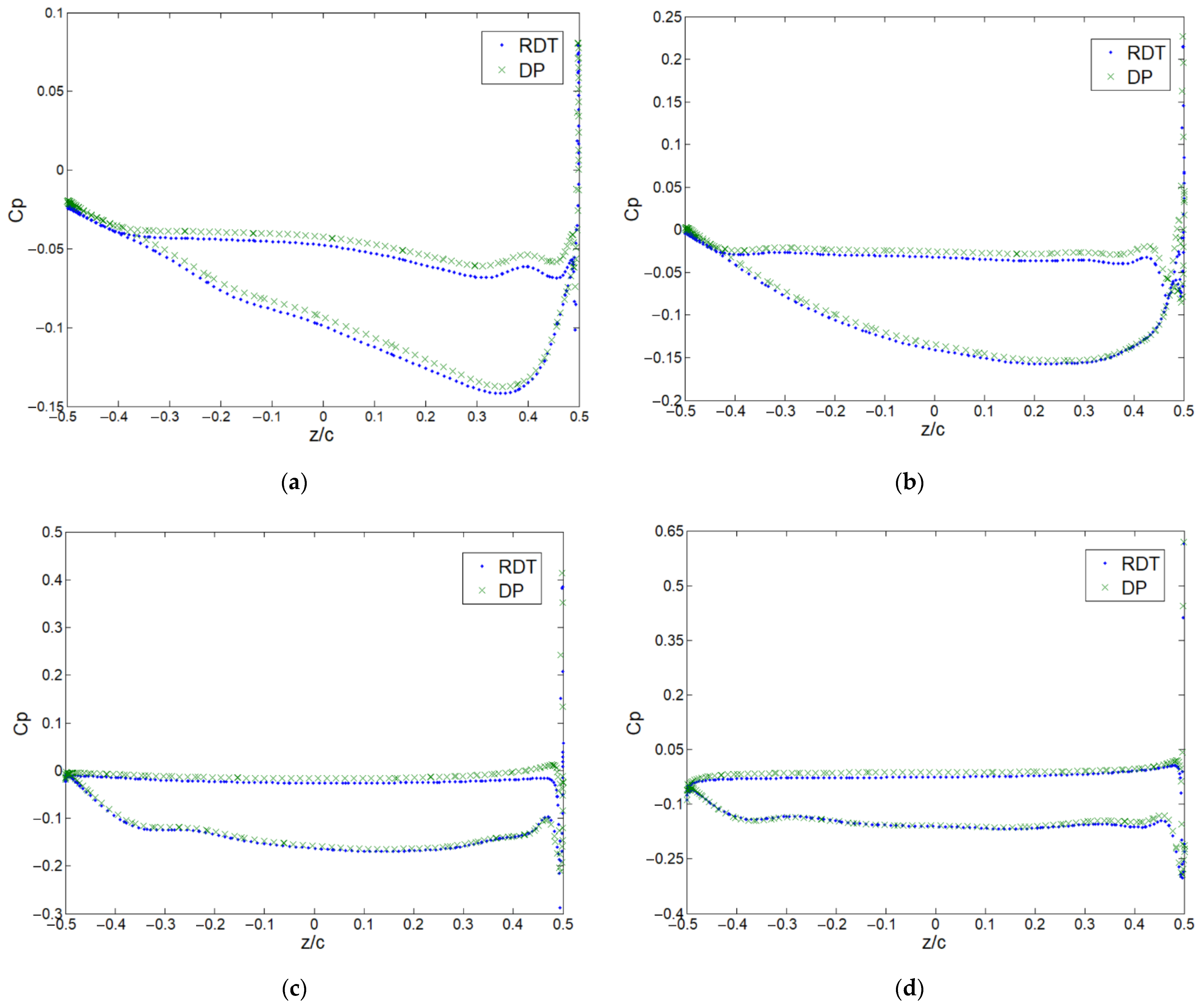 Applsci 11 04919 g008