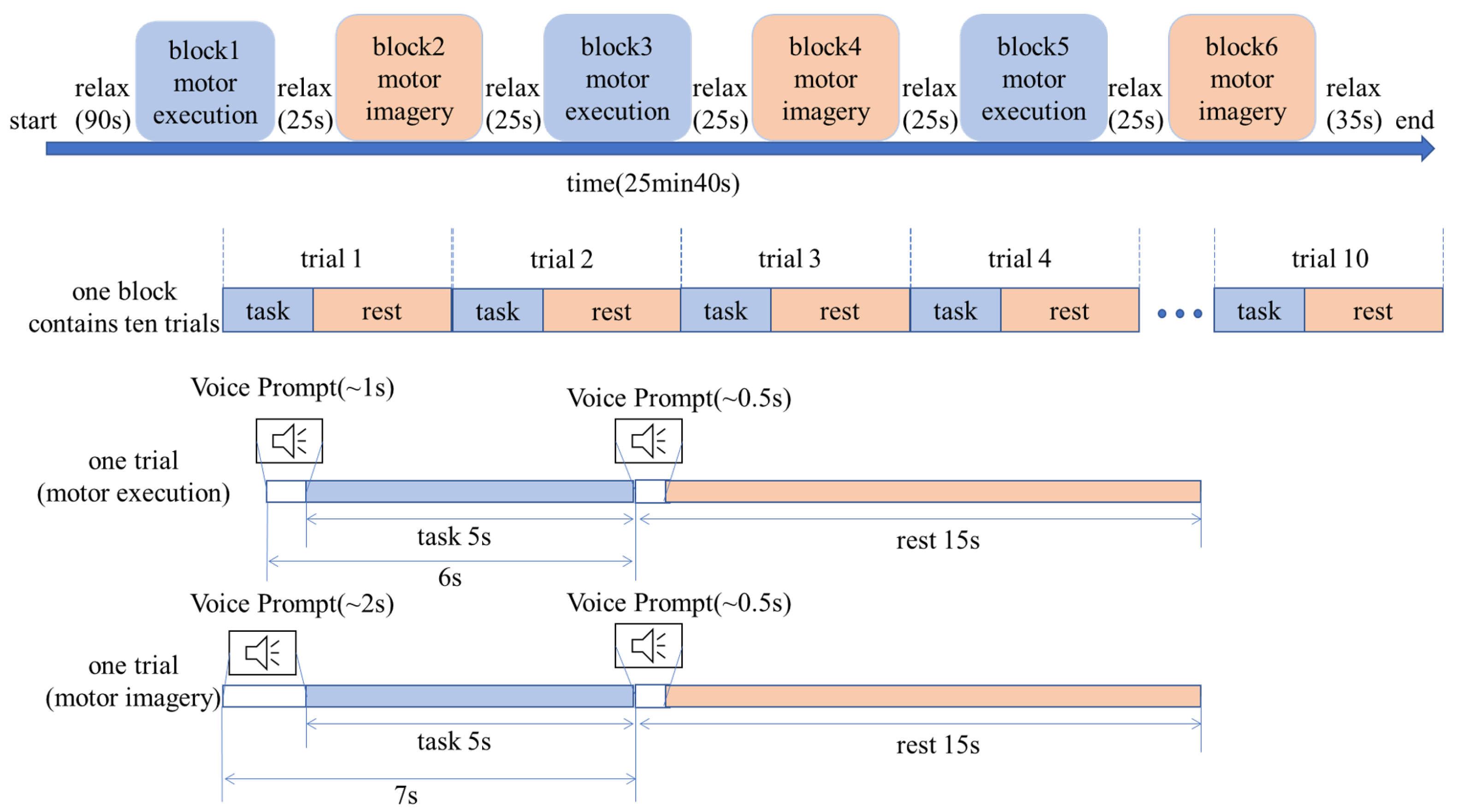 Applsci 11 04922 g001