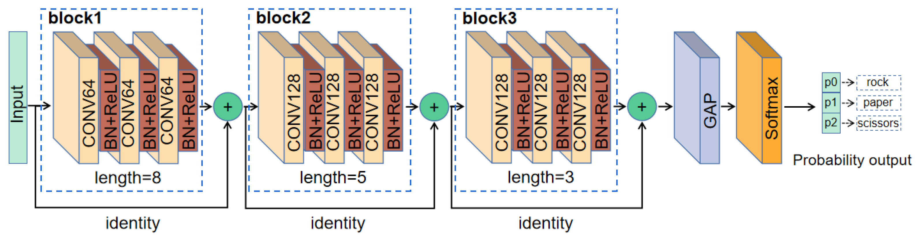 Applsci 11 04922 g003