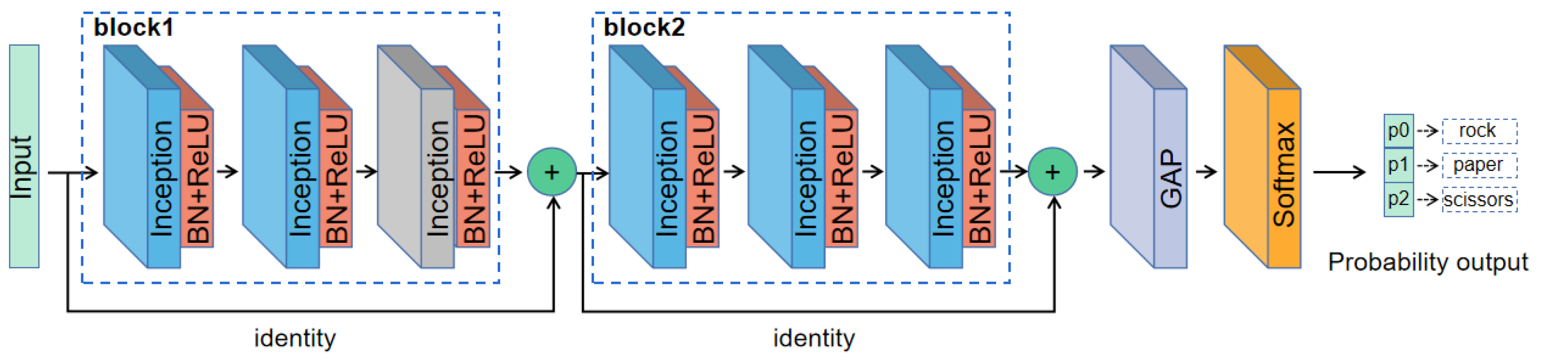 Applsci 11 04922 g004