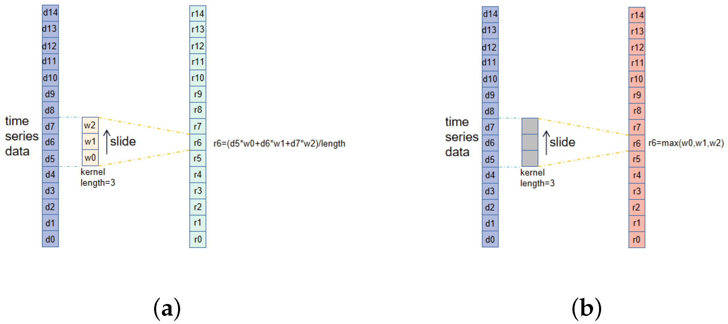 Applsci 11 04922 g005