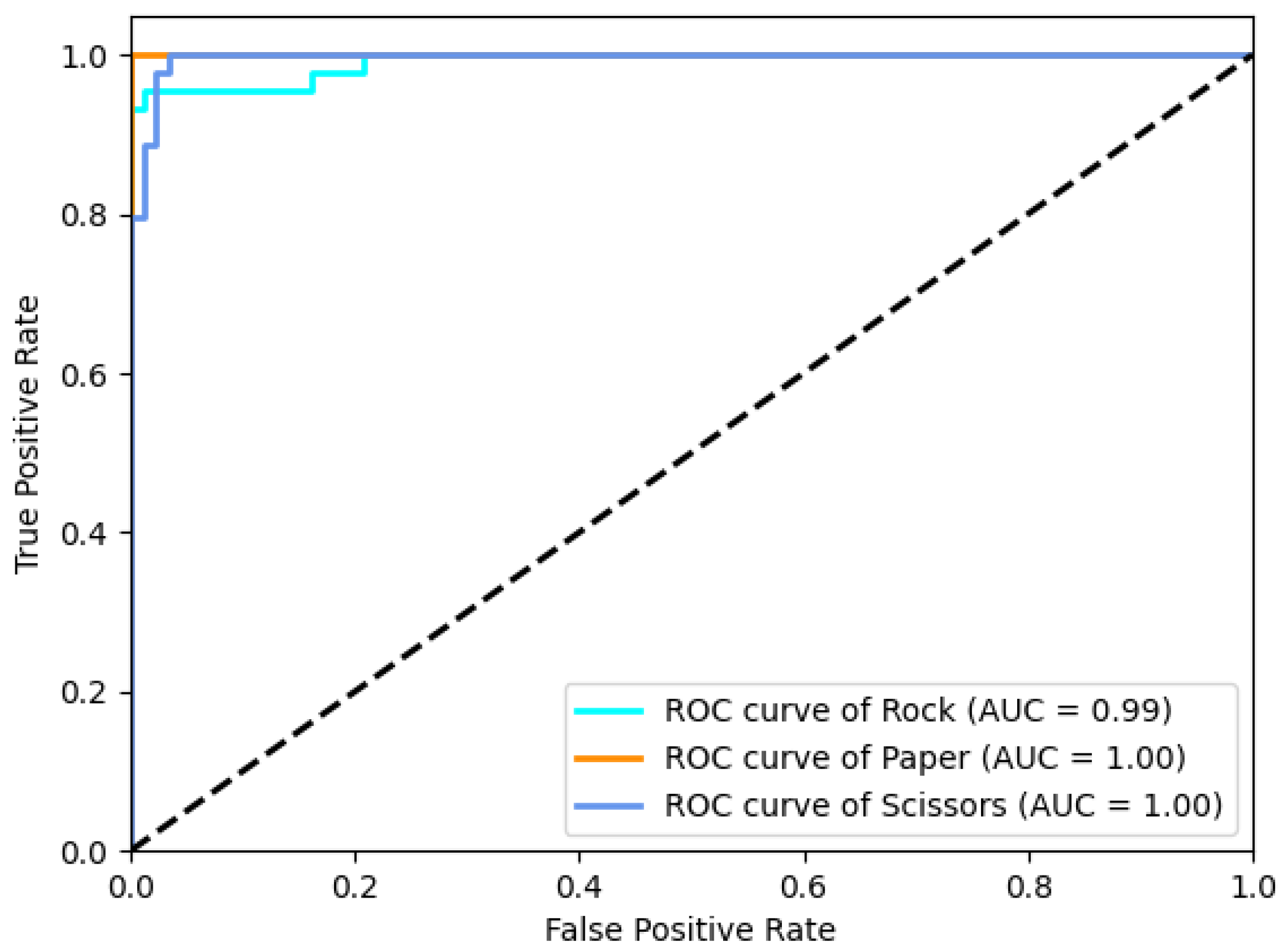Applsci 11 04922 g011