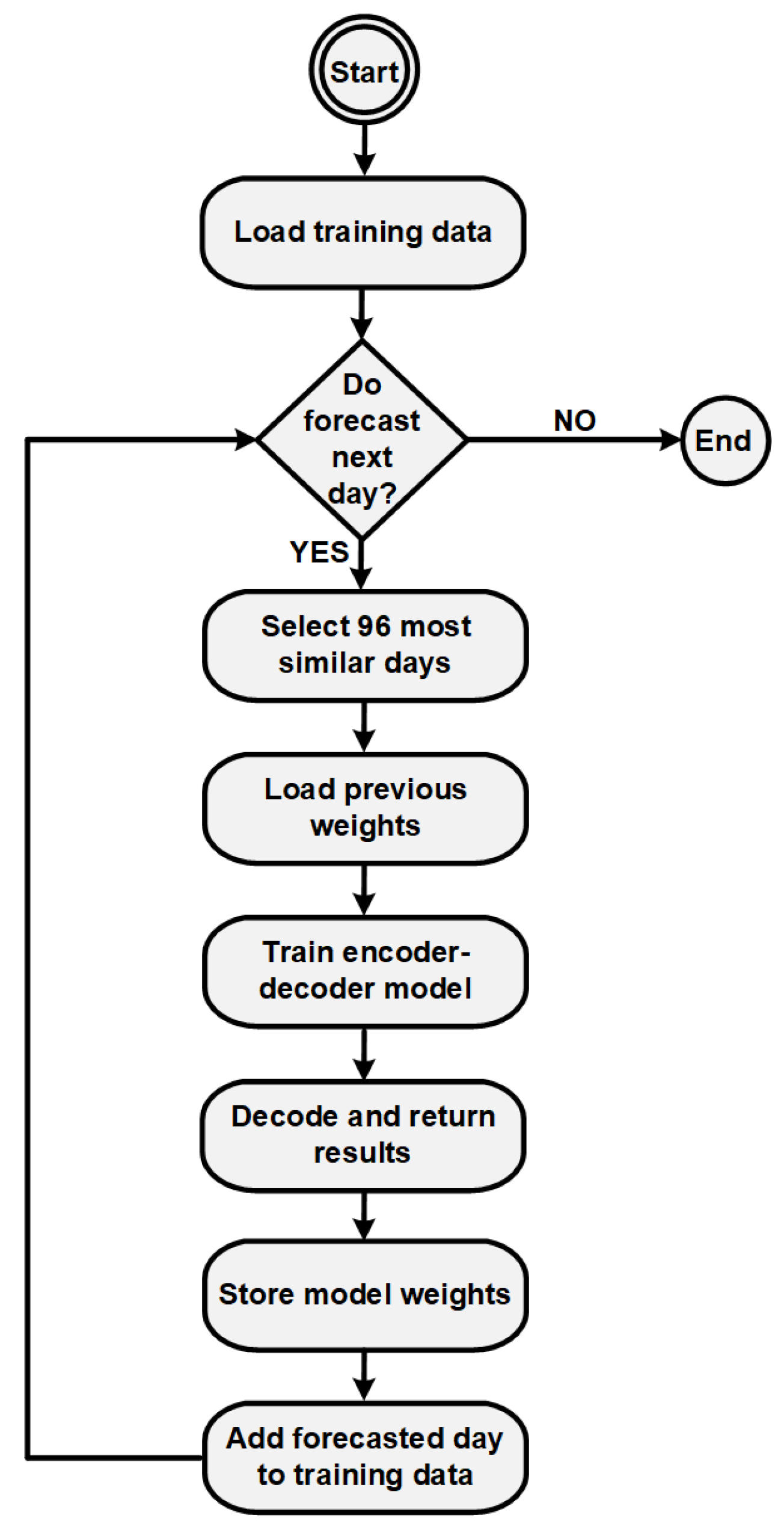 Applsci 11 04927 g007 Applsci 11 04927 g007