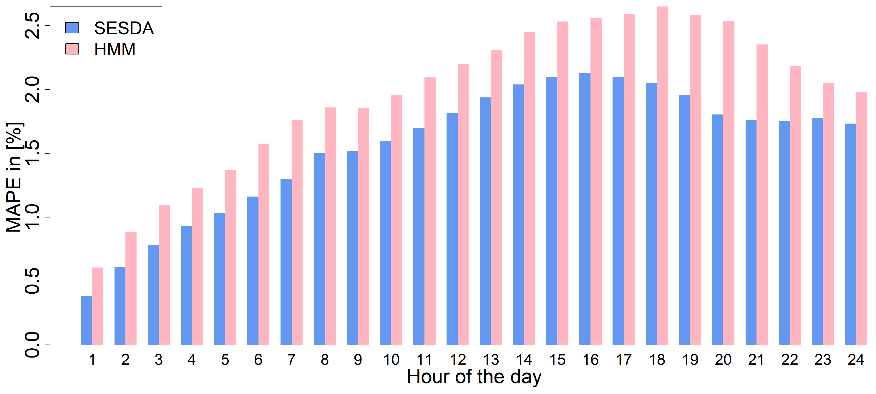 Applsci 11 04927 g011 Applsci 11 04927 g011