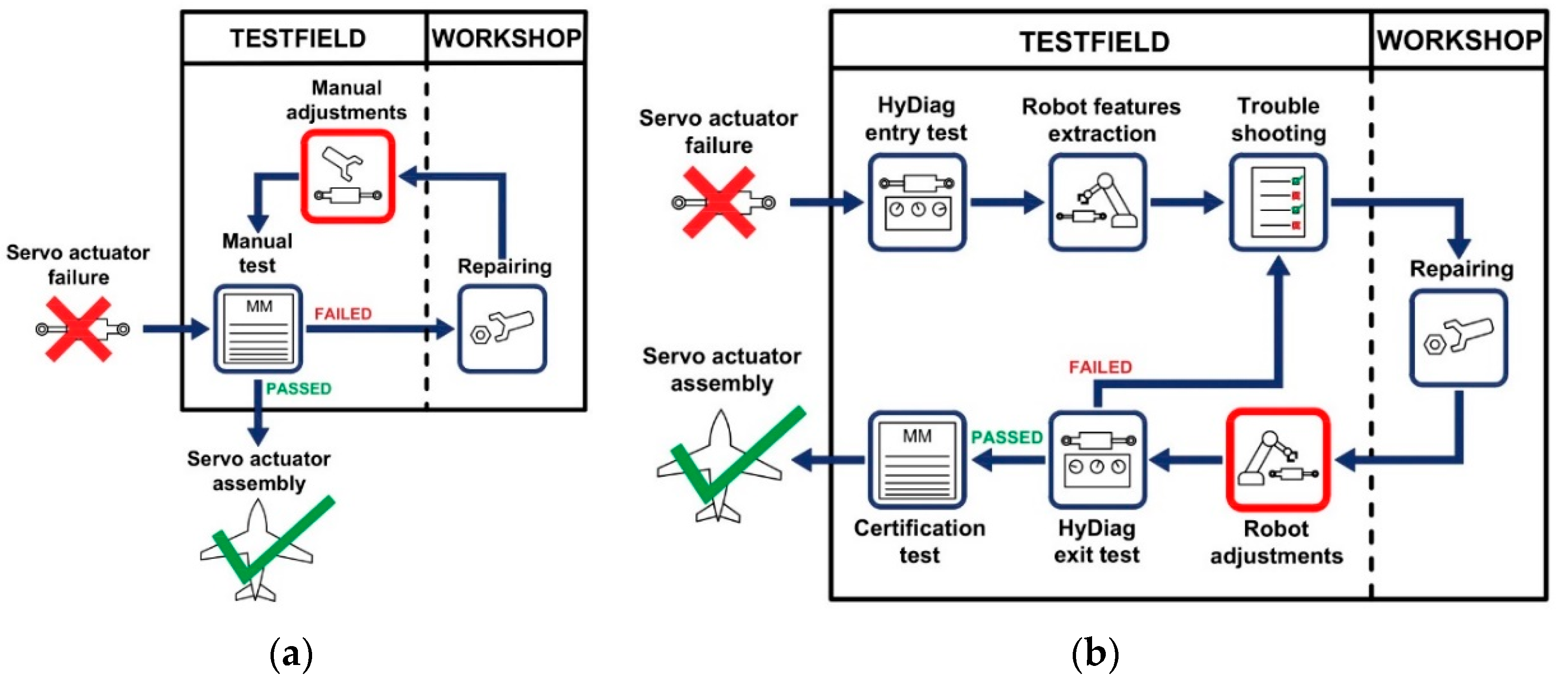 Applsci 11 04929 g001
