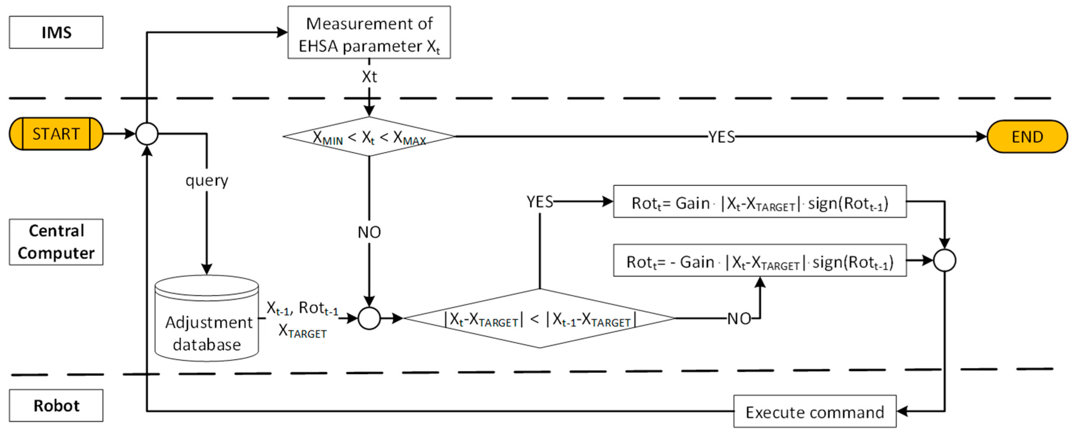 Applsci 11 04929 g009
