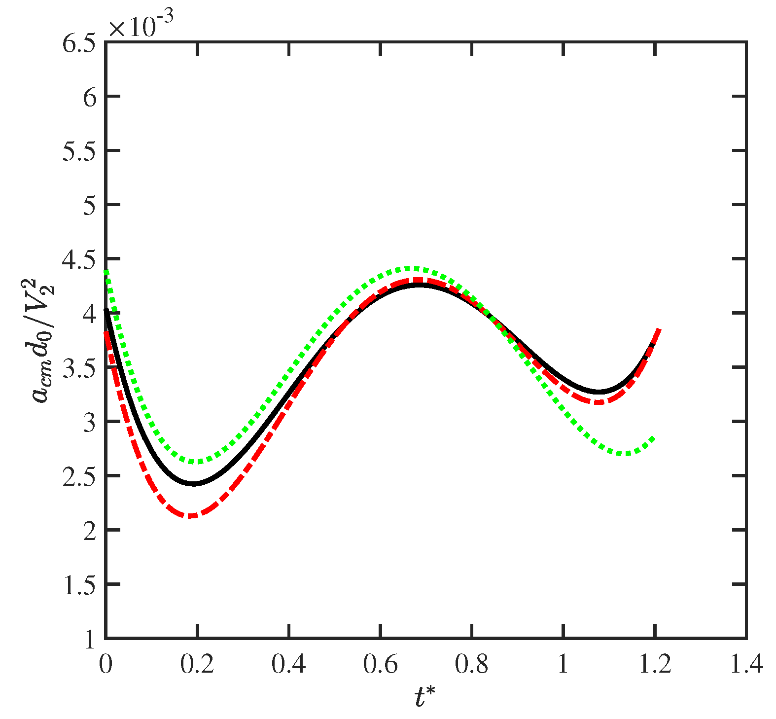 Applsci 11 04934 g009