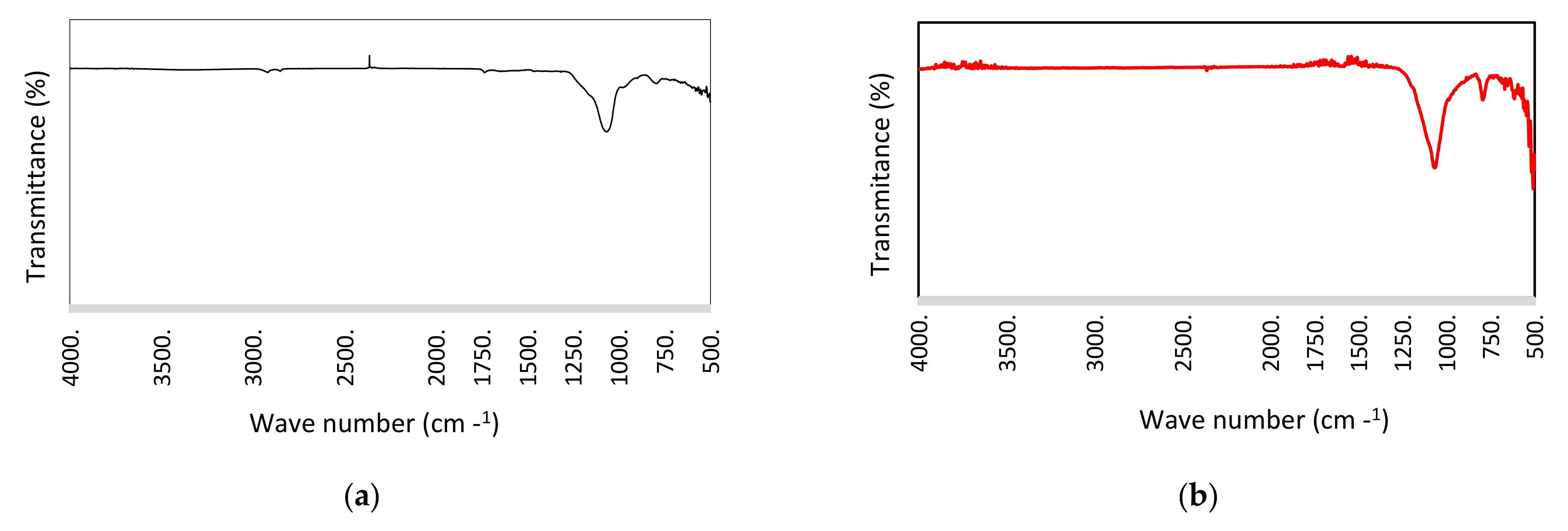 Applsci 11 04935 g002