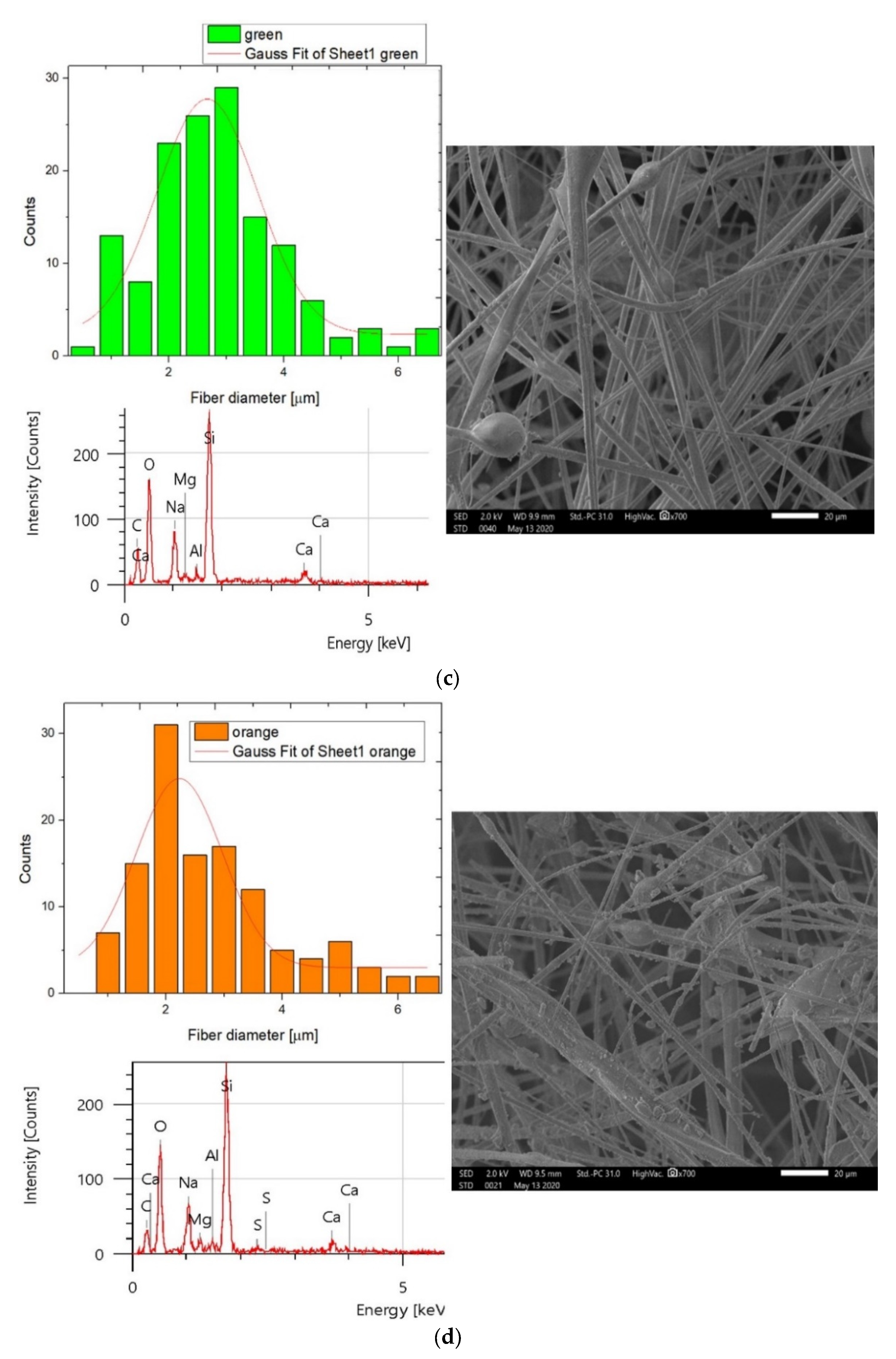 Applsci 11 04943 g002b