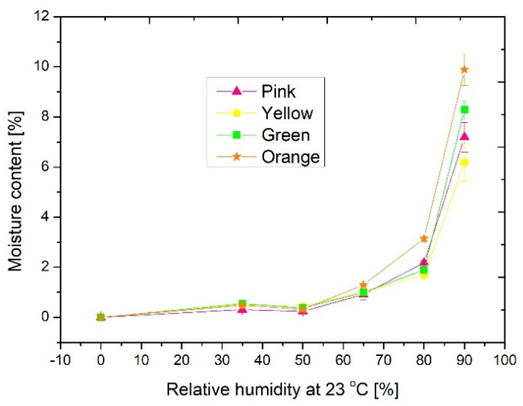 Applsci 11 04943 g007