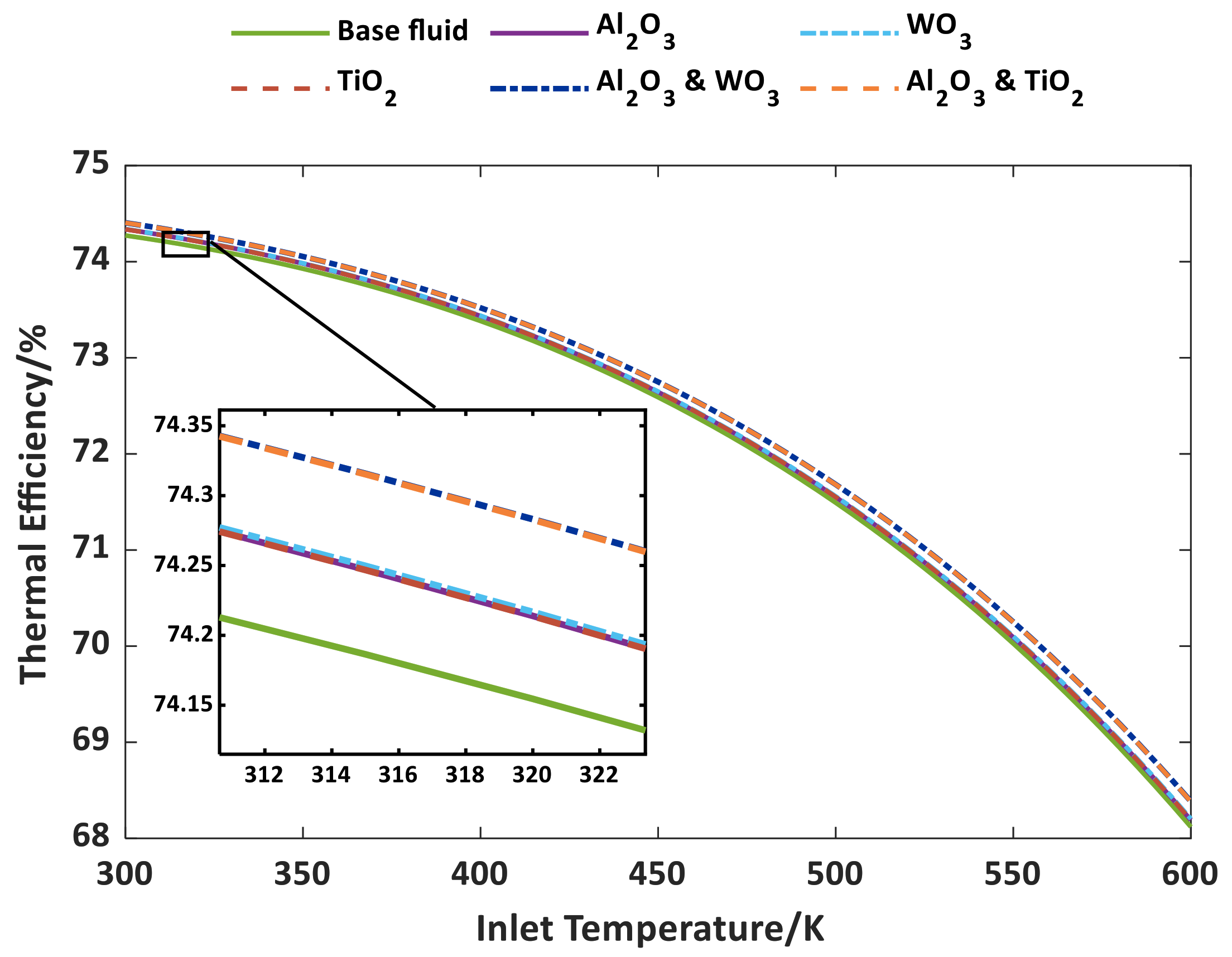 Applsci 11 04946 g004