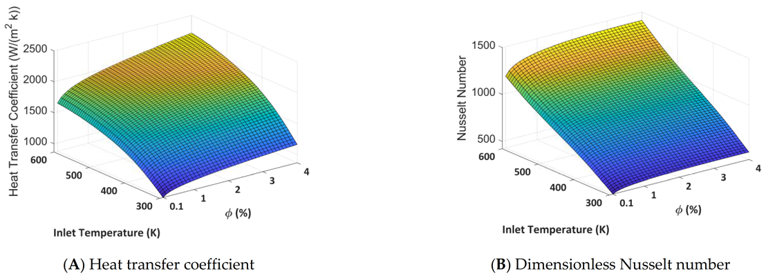 Applsci 11 04946 g007