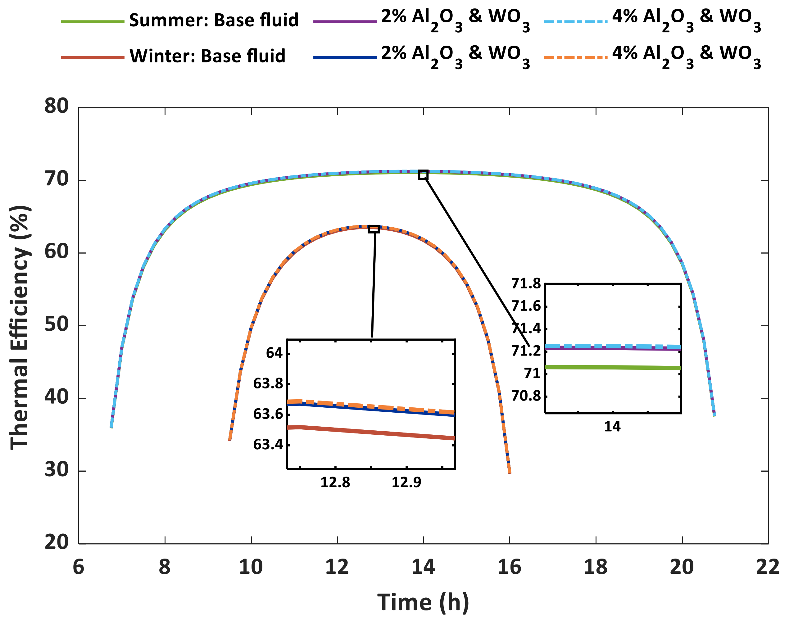 Applsci 11 04946 g013