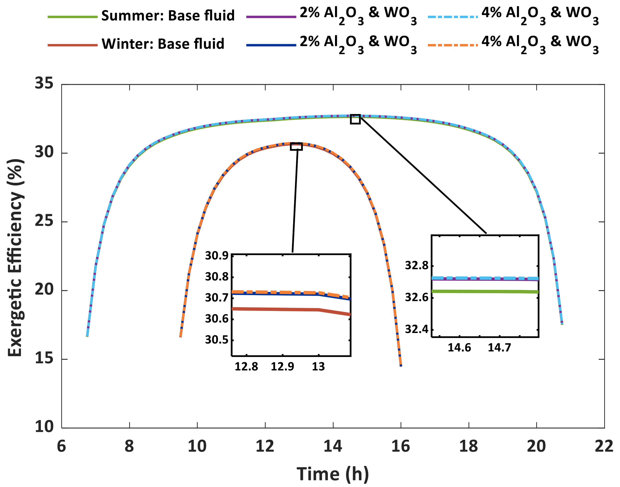 Applsci 11 04946 g014