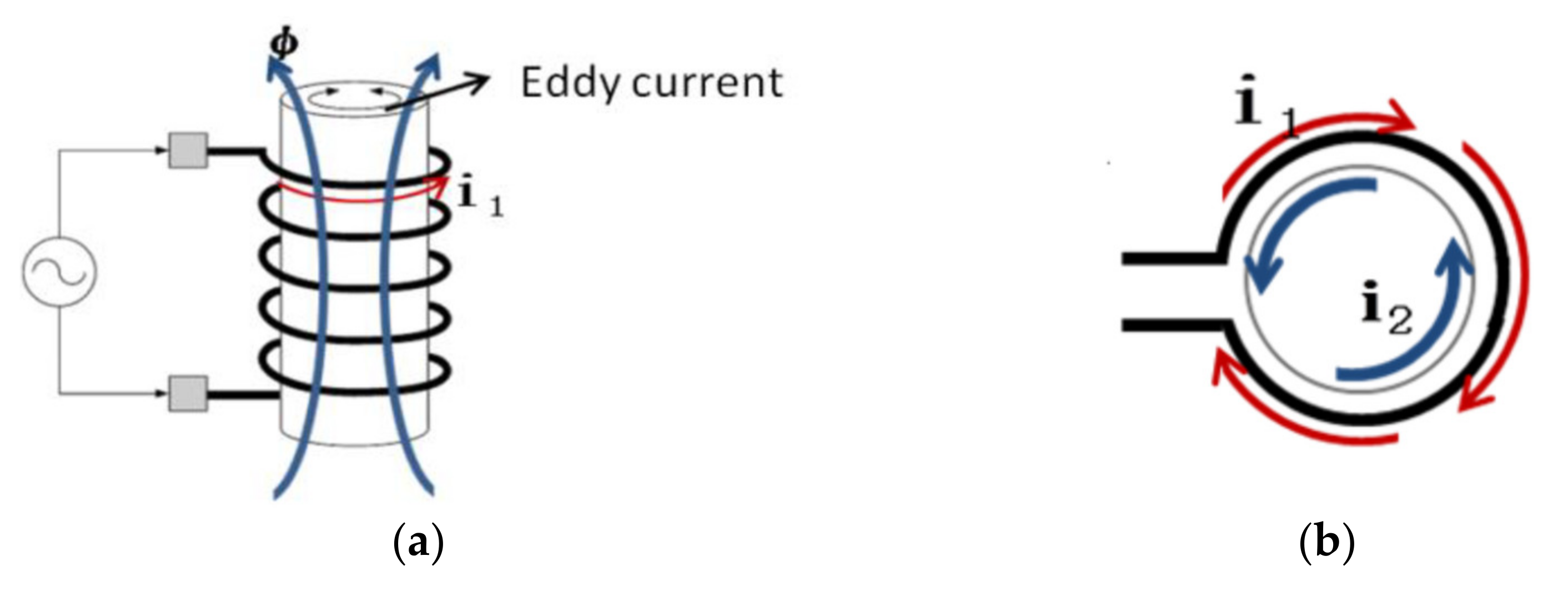 Applsci 11 04947 g001