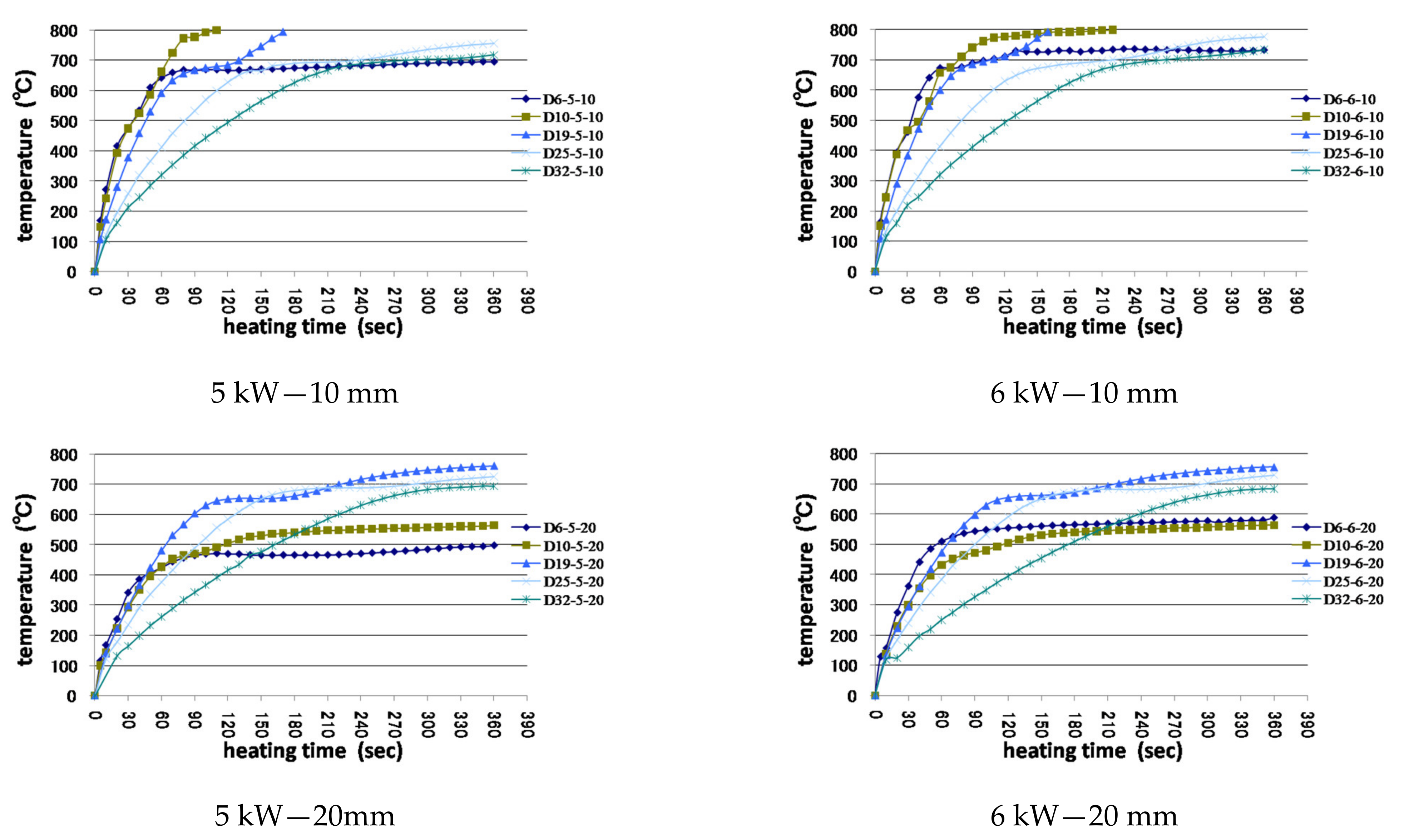 Applsci 11 04947 g007a