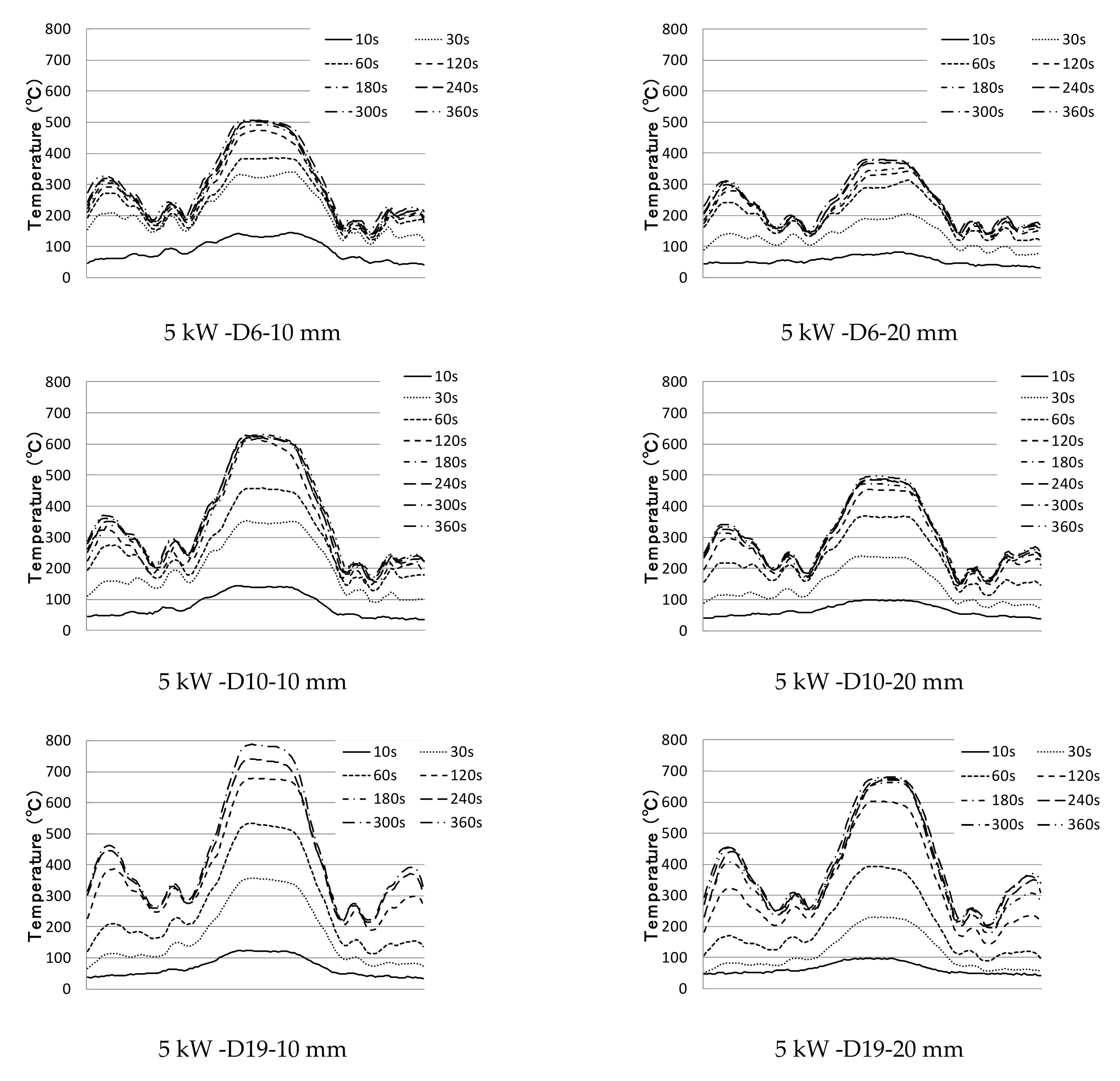 Applsci 11 04947 g009a