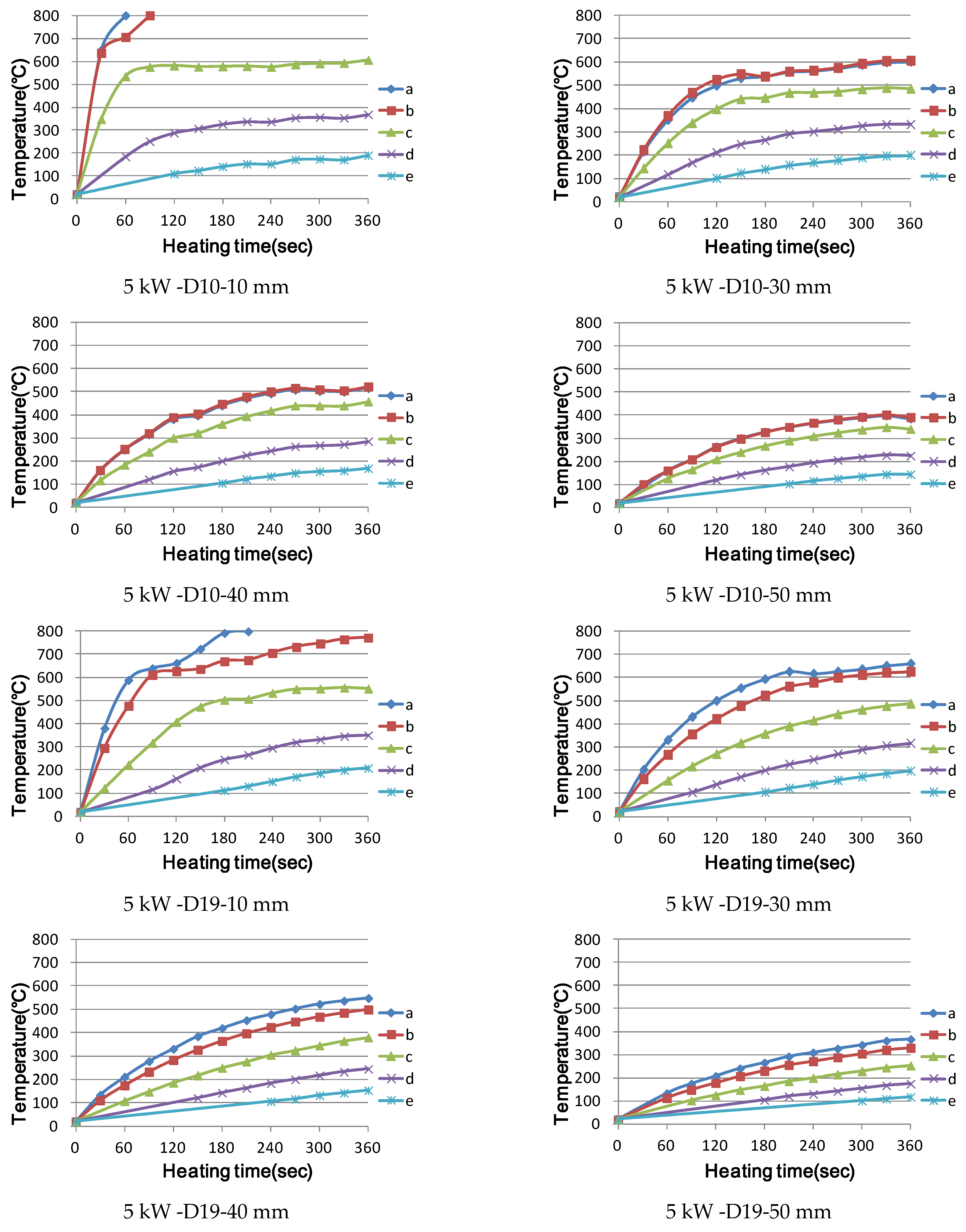 Applsci 11 04947 g010a