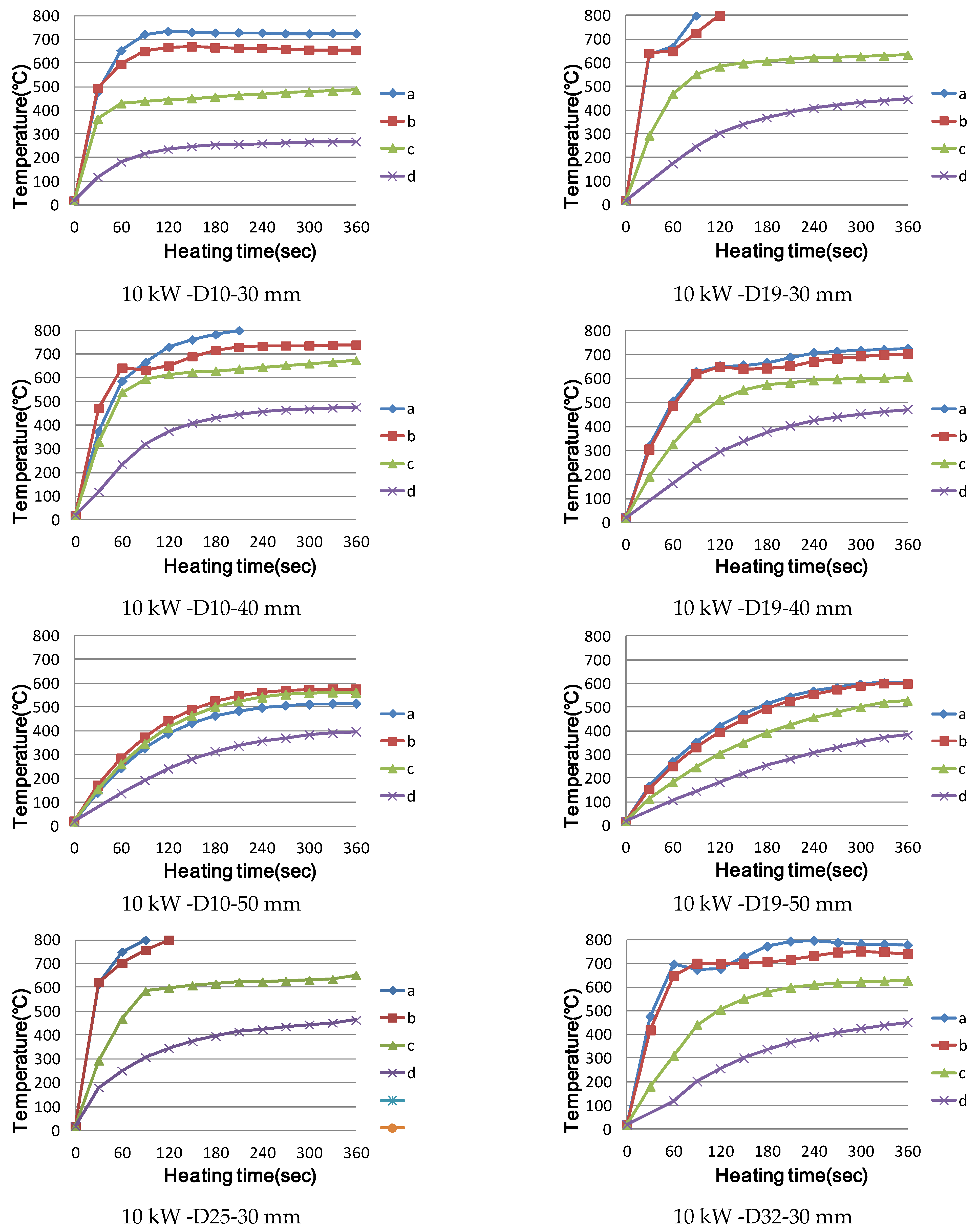 Applsci 11 04947 g011a