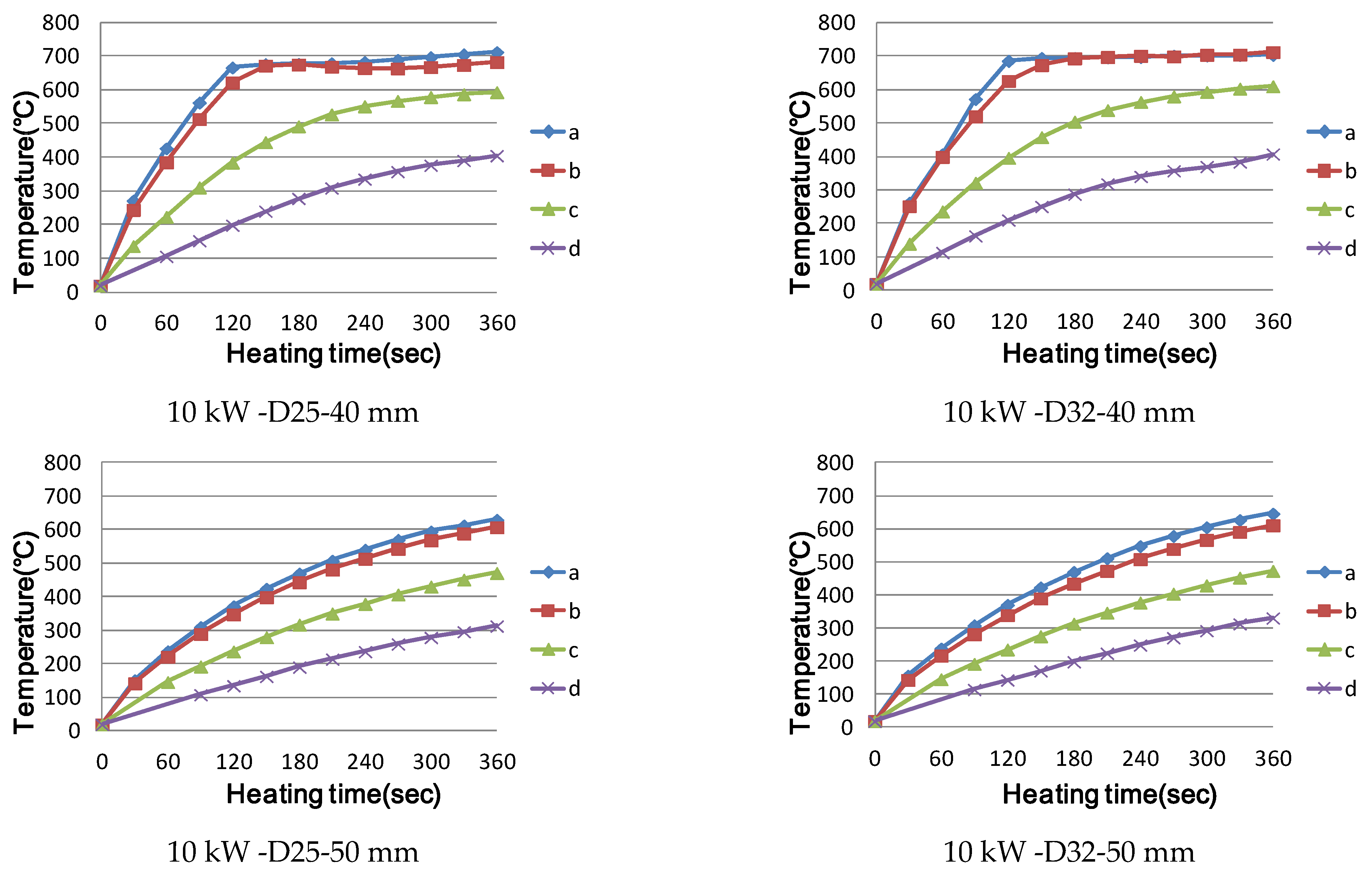 Applsci 11 04947 g011b