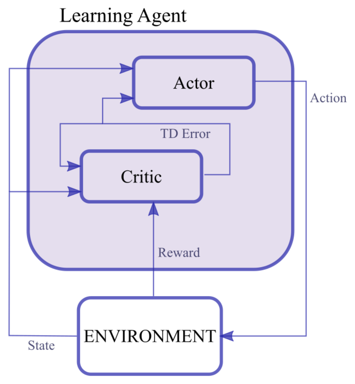 Applied Sciences | Free Full-Text | Multi-Agent Reinforcement Learning ...