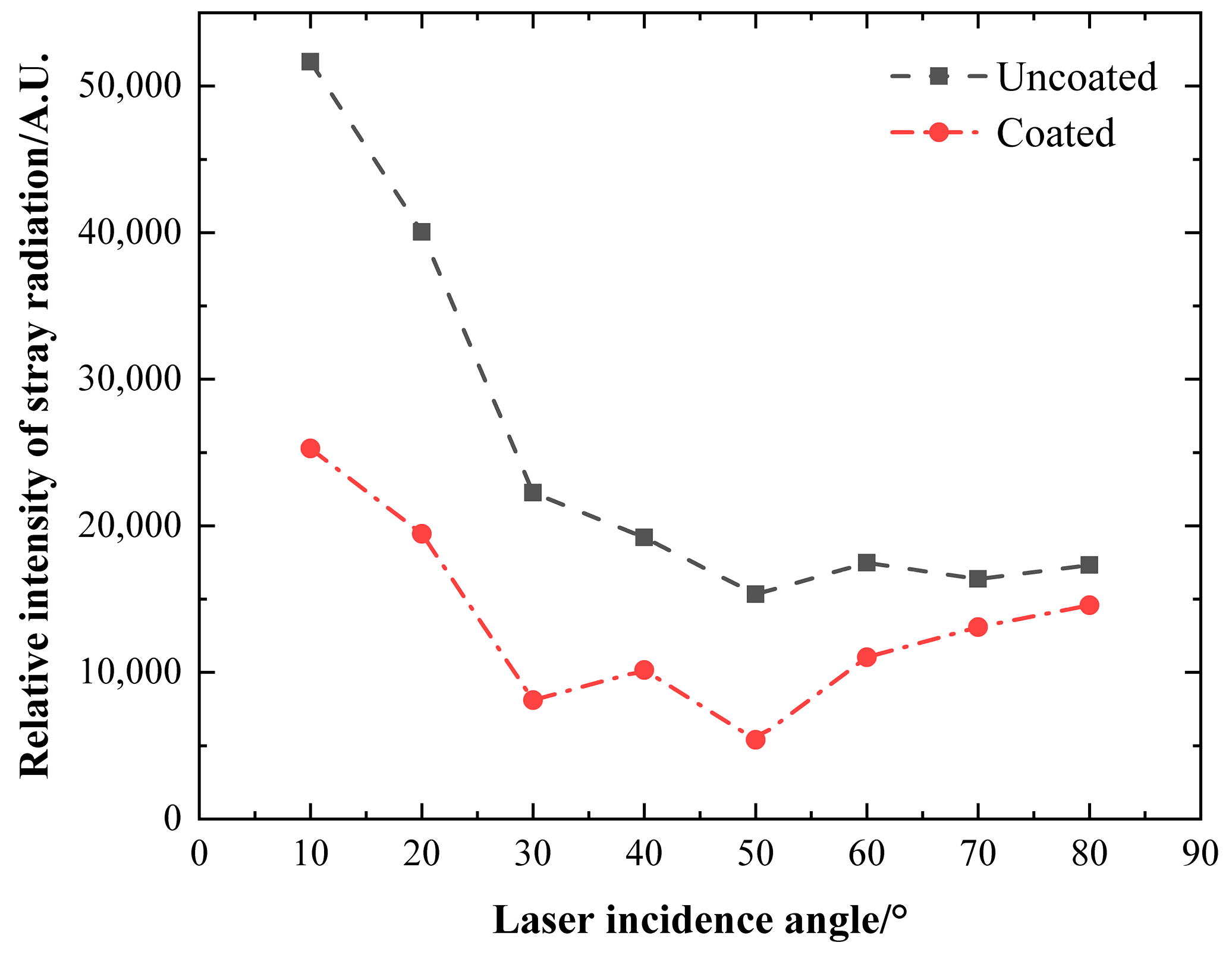 Applsci 11 04952 g012