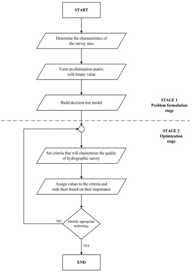 Applied Sciences | Free Full-Text | A Novel Method on Hydrographic ...