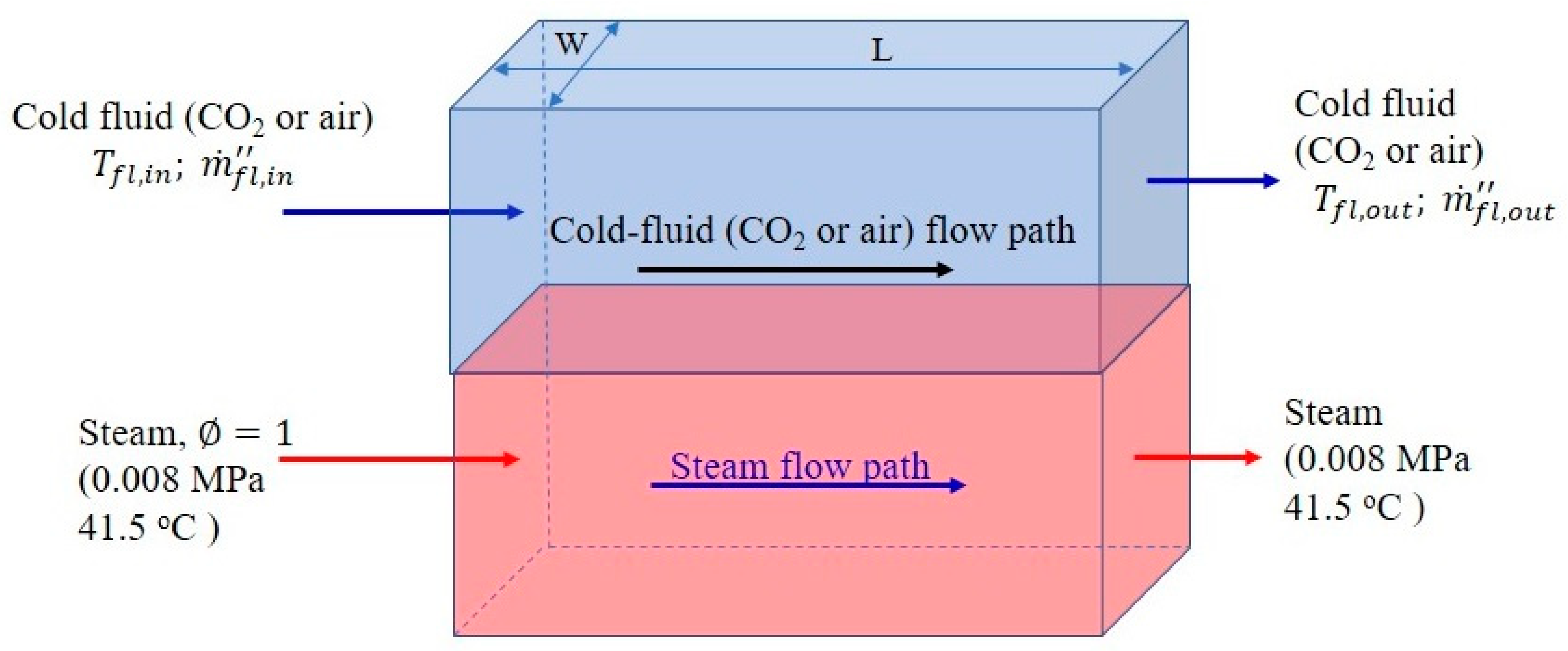 Applsci 11 04974 g005
