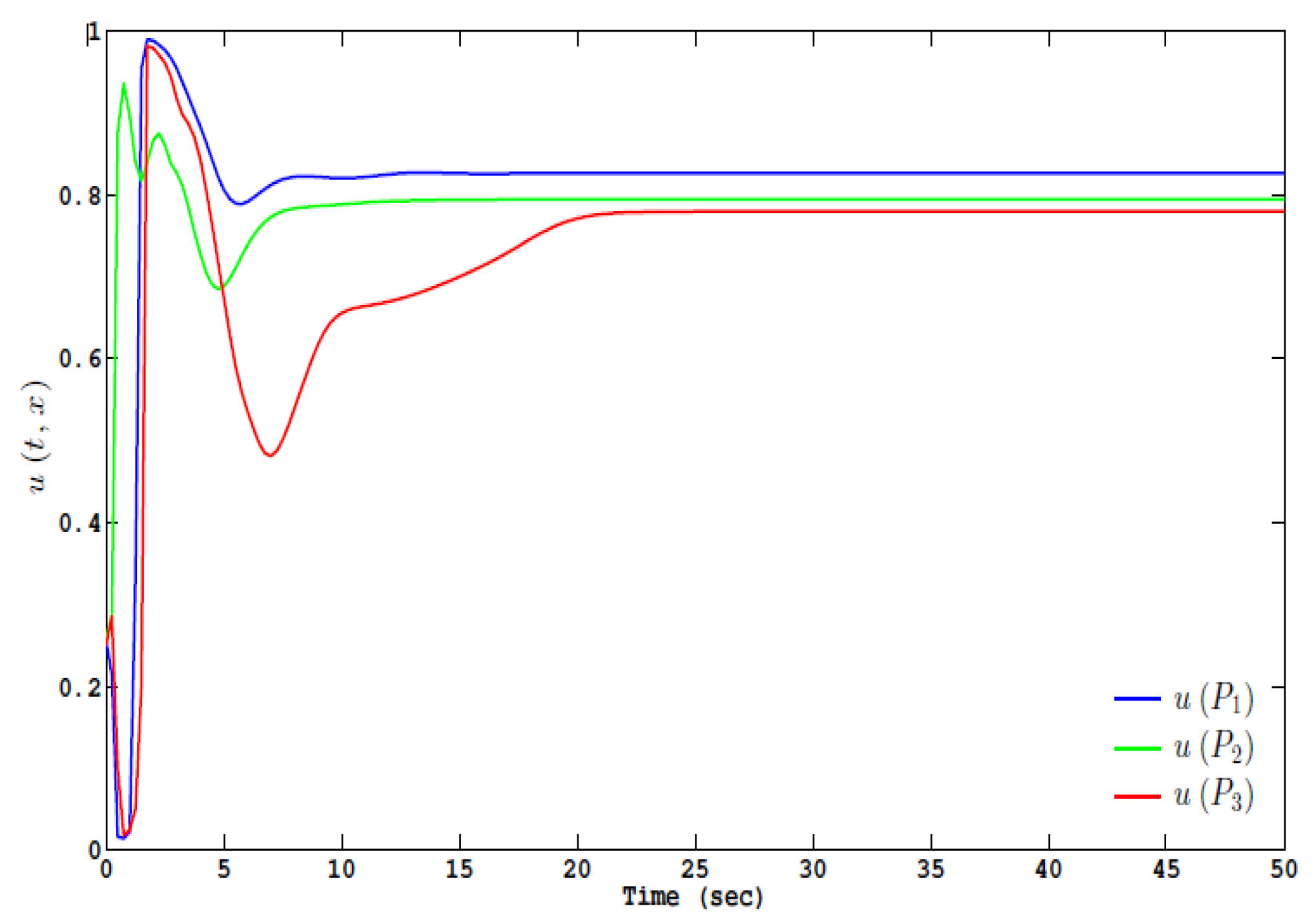 Applsci 11 04979 g005 Applsci 11 04979 g005