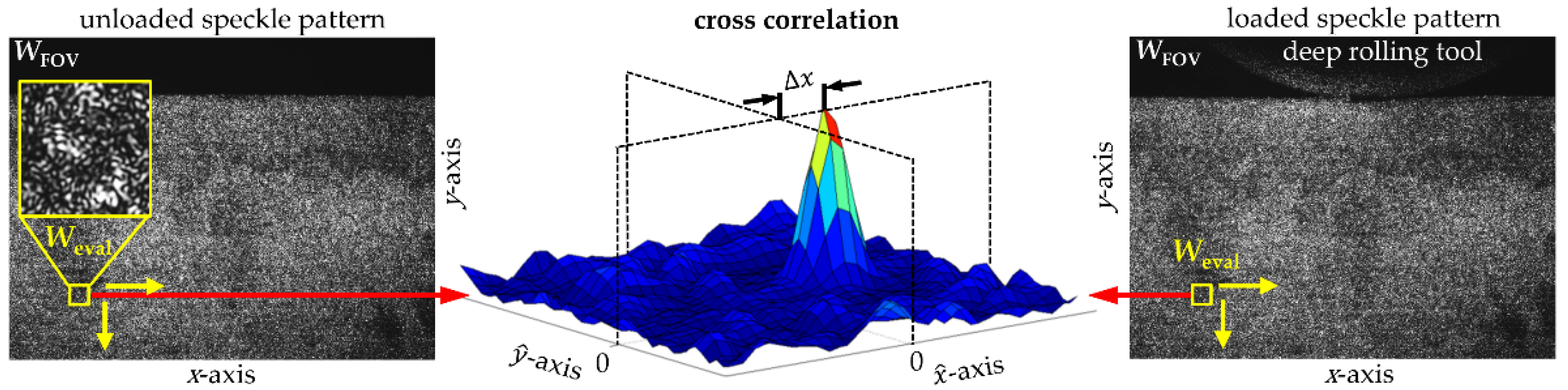 Applsci 11 04981 g001