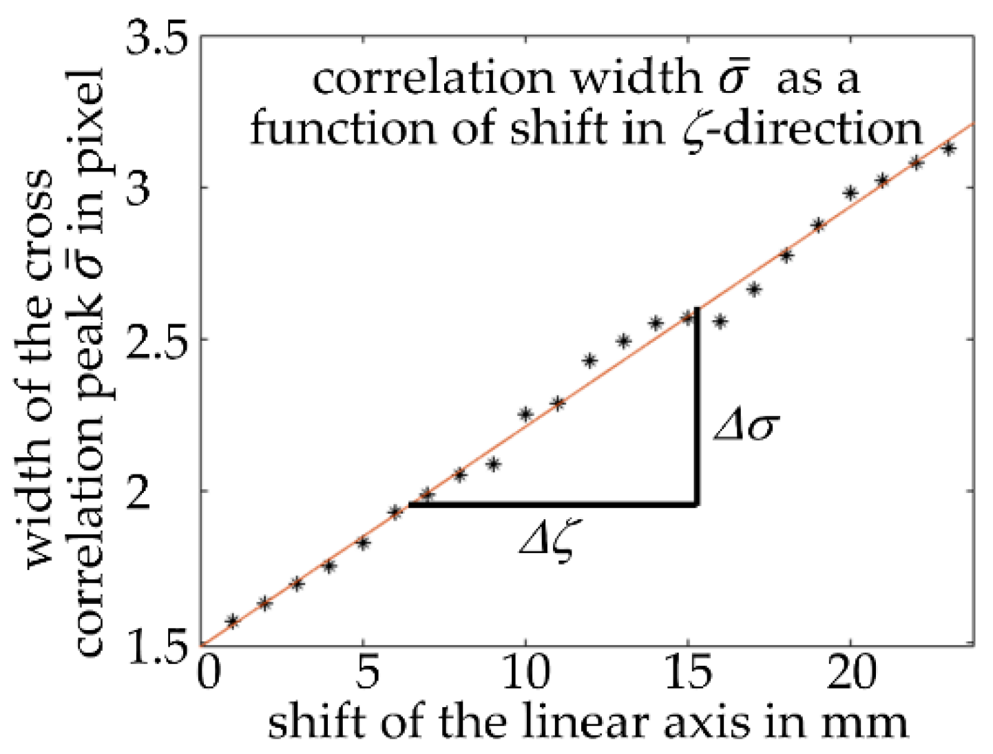 Applsci 11 04981 g005