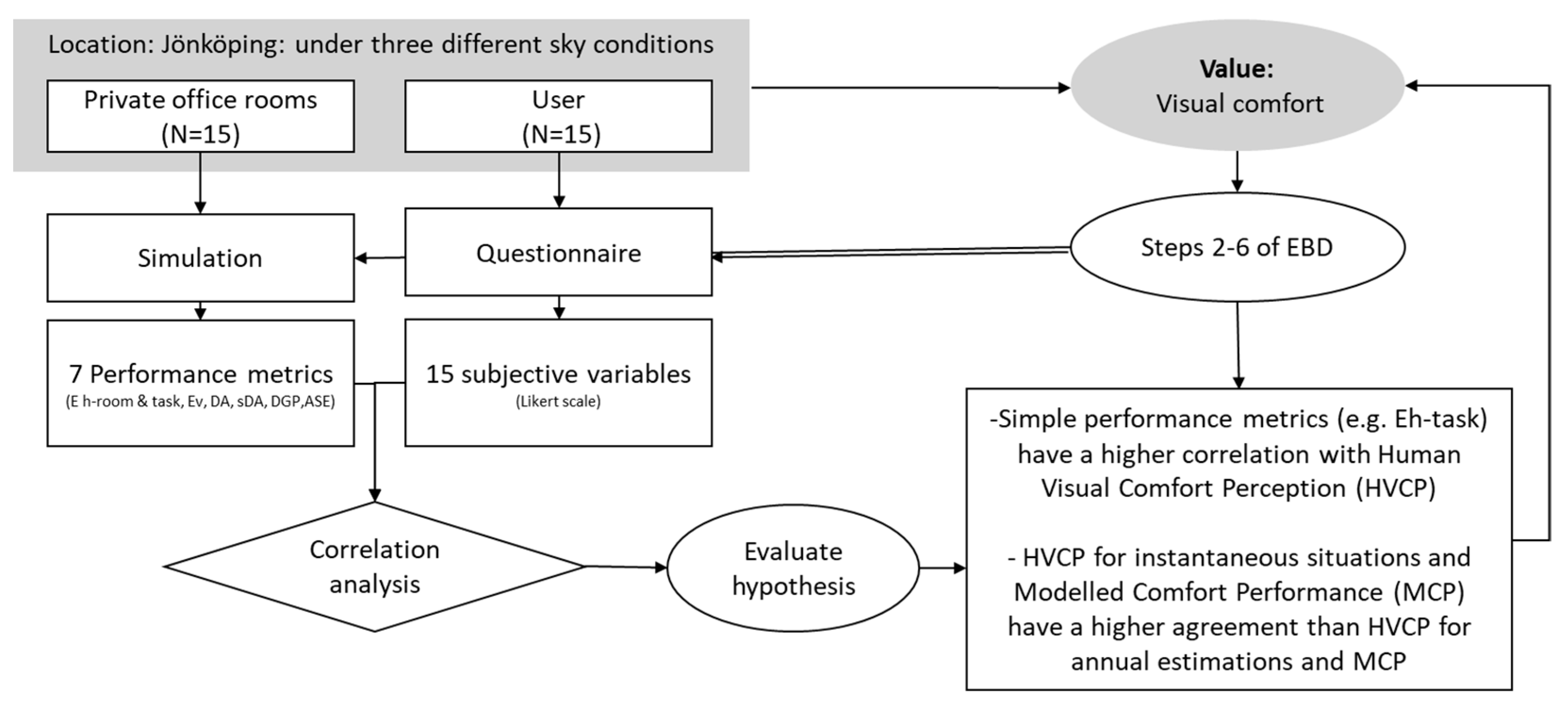 Applsci 11 04982 g001
