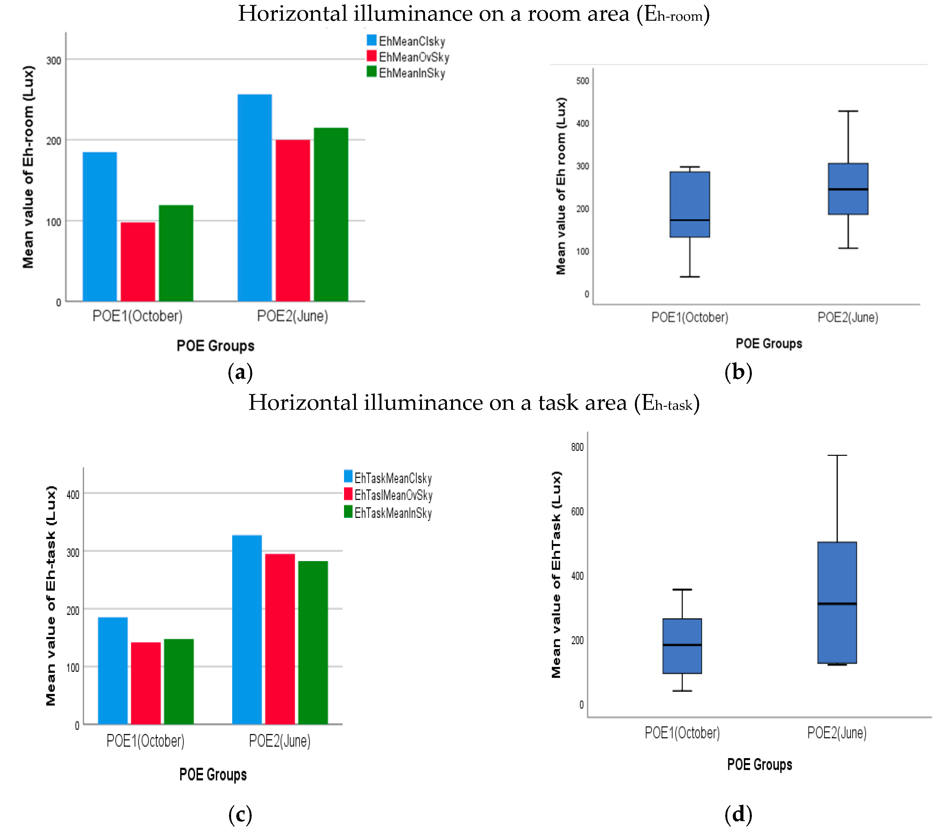Applsci 11 04982 g004a